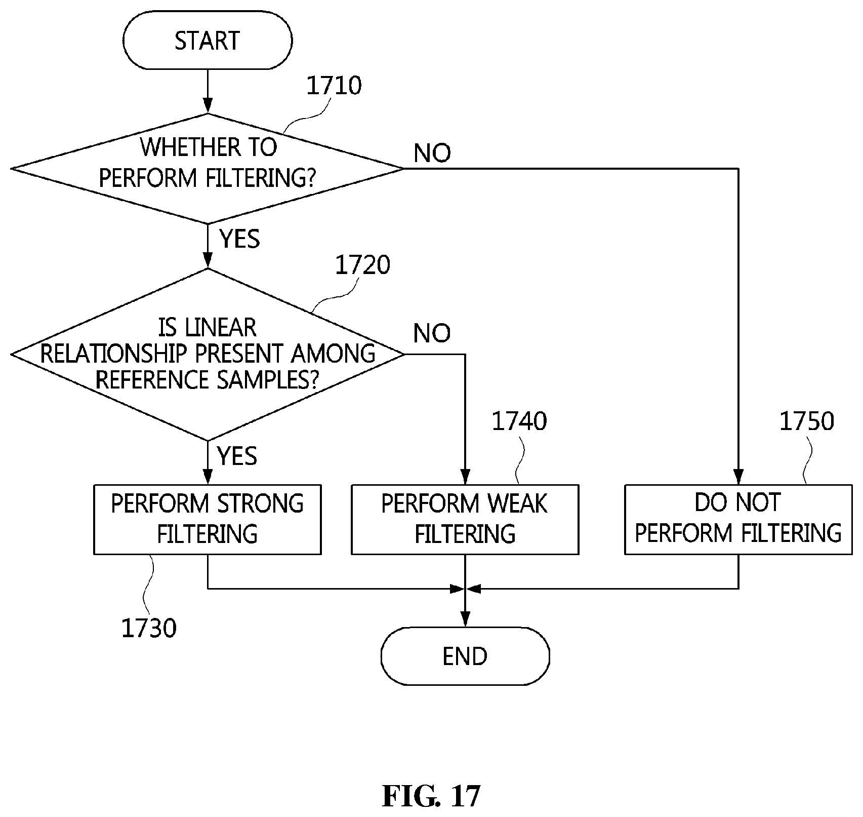 Patent US12368847 Figure 17 – Method and device for filtering