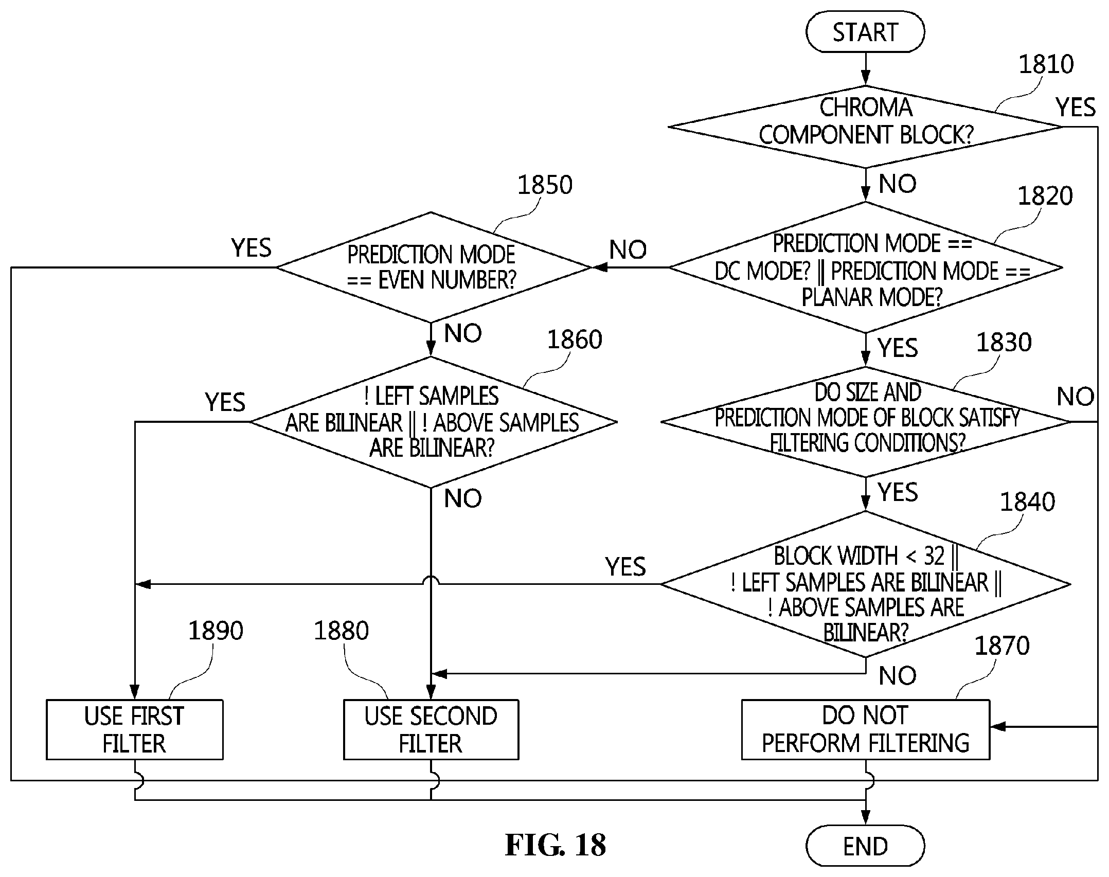 Patent US12368847 Figure 18 – Method and device for filtering