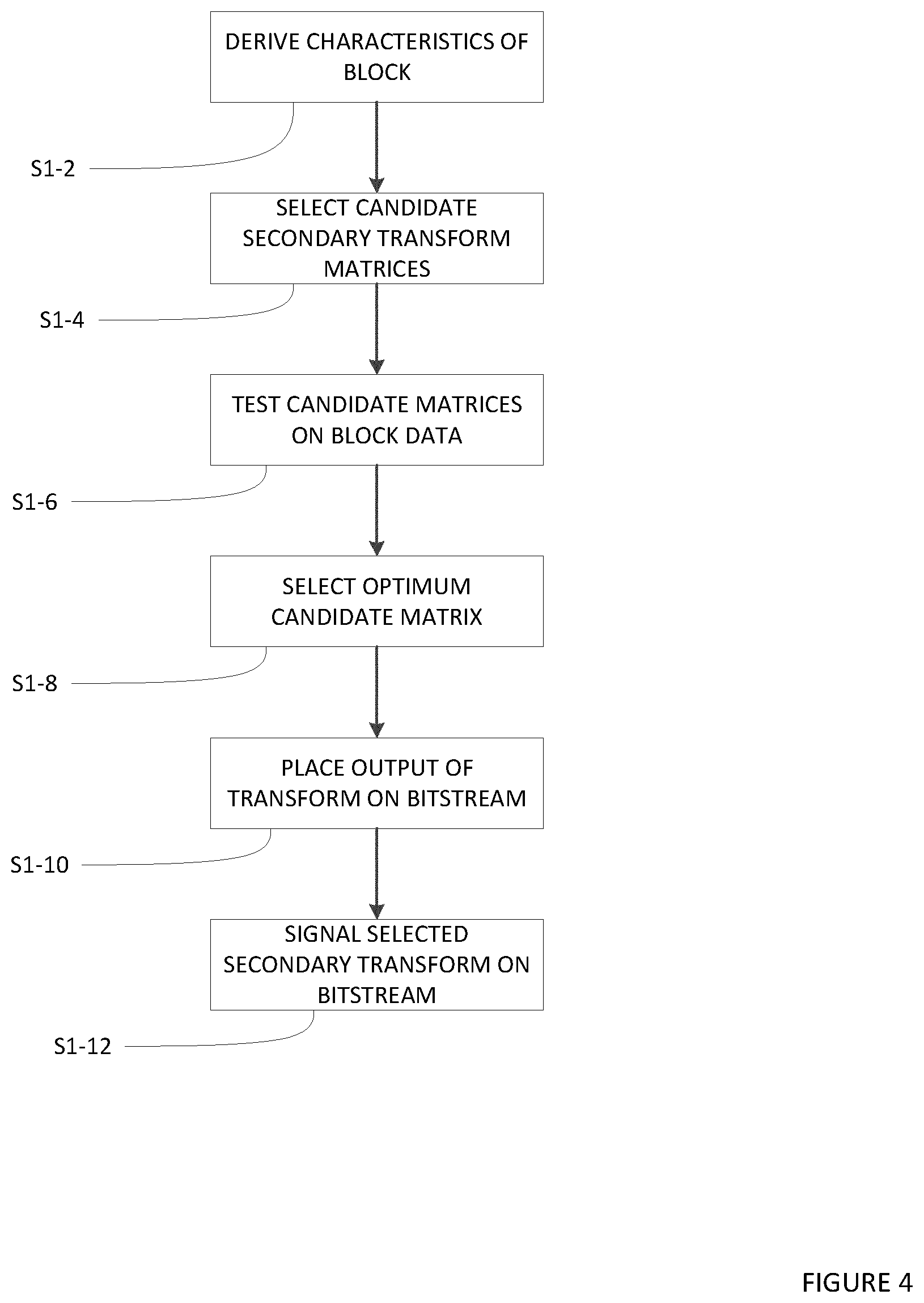 Patent US12368850 Figure 4 – Method of signaling in a video codec