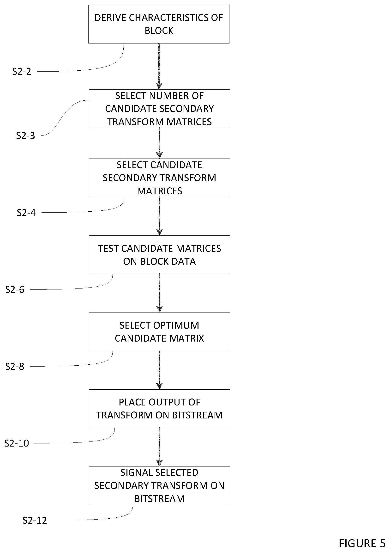 Patent US12368850 Figure 5 – Method of signaling in a video codec