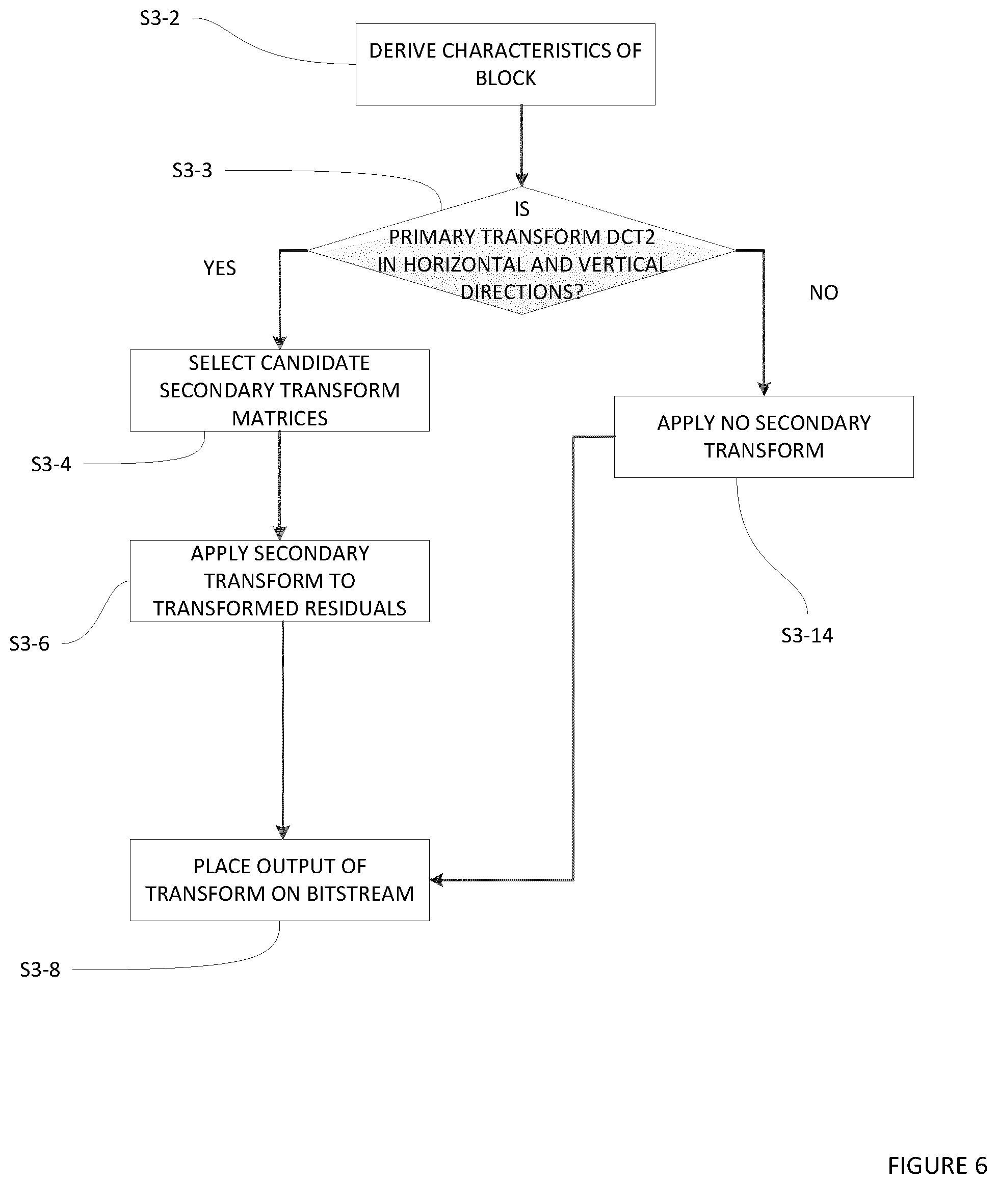 Patent US12368850 Figure 6 – Method of signaling in a video codec