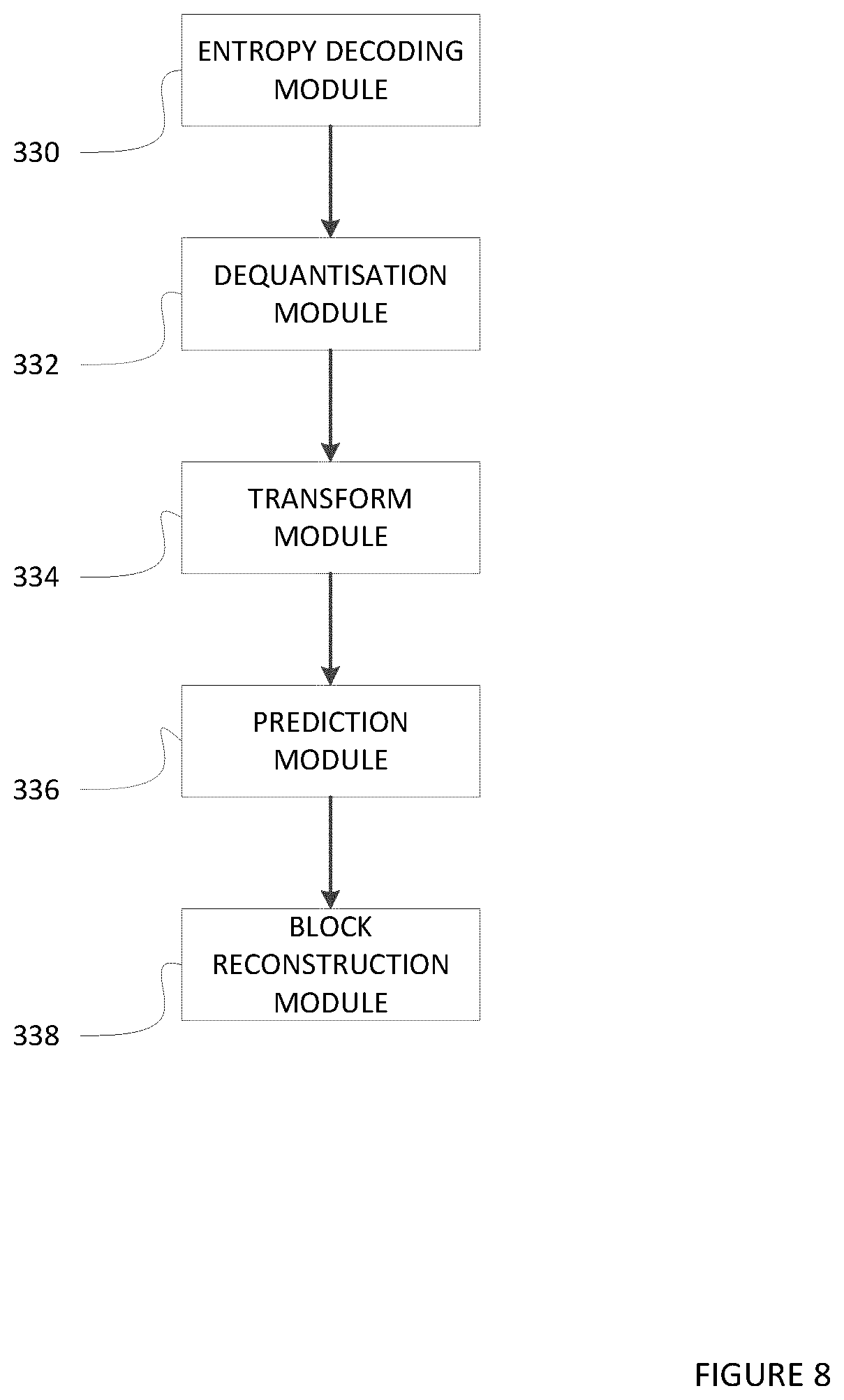 Patent US12368850 Figure 8 – Method of signaling in a video codec
