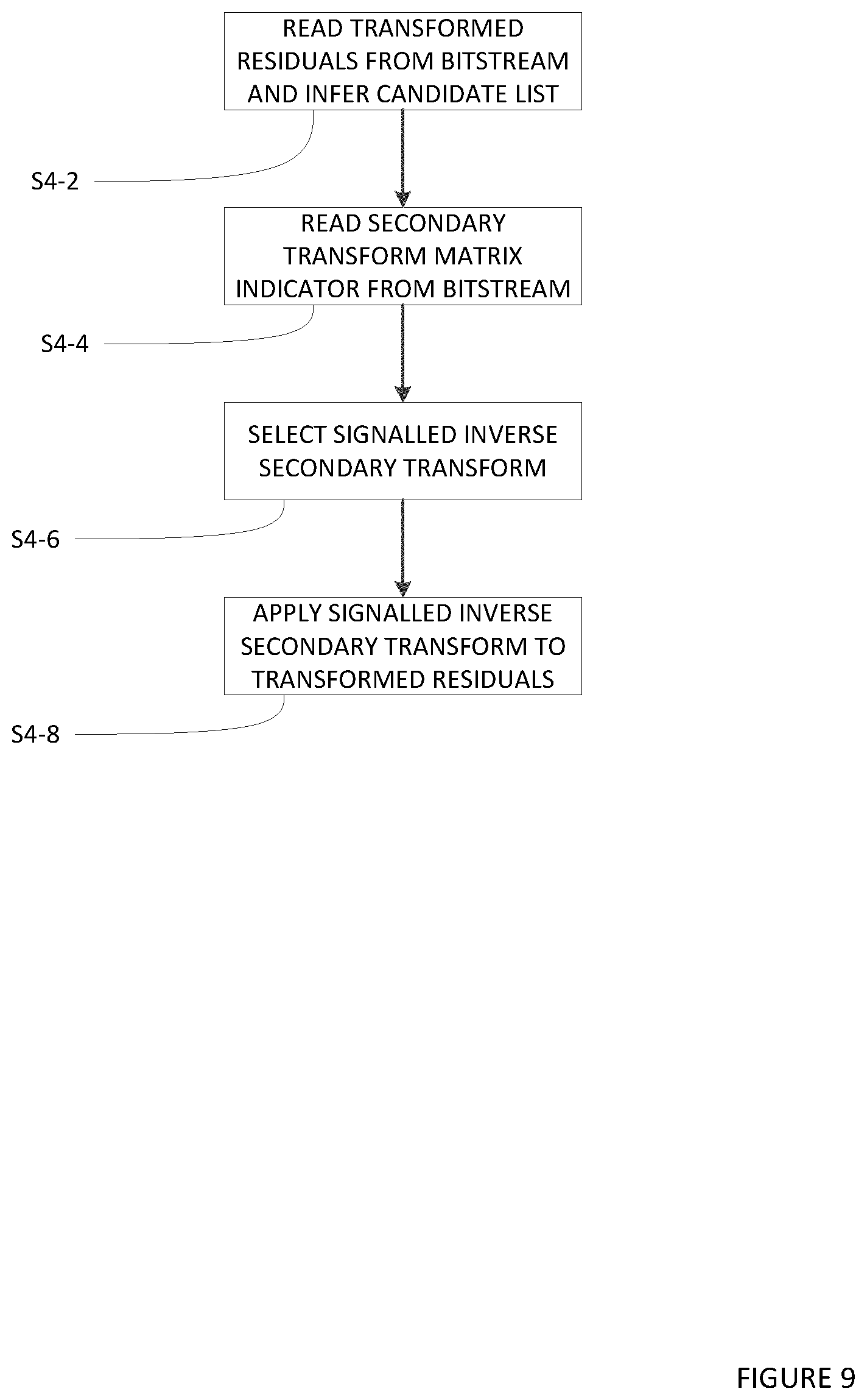 Patent US12368850 Figure 9 – Method of signaling in a video codec