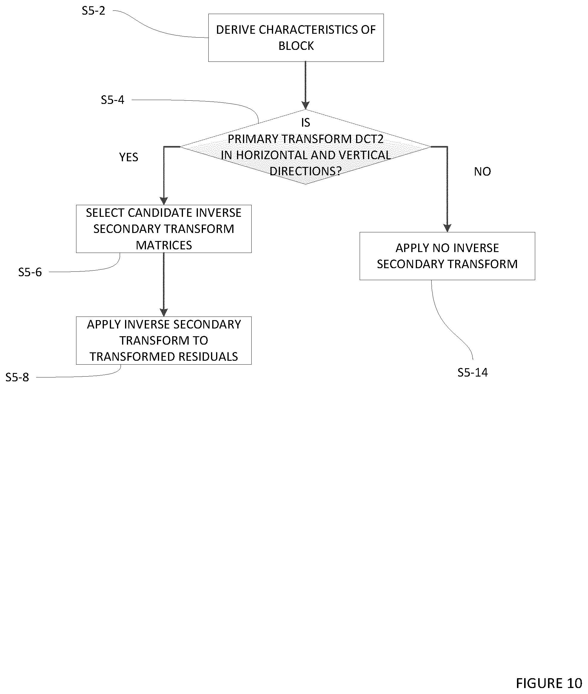 Patent US12368850 Figure 10 – Method of signaling in a video codec