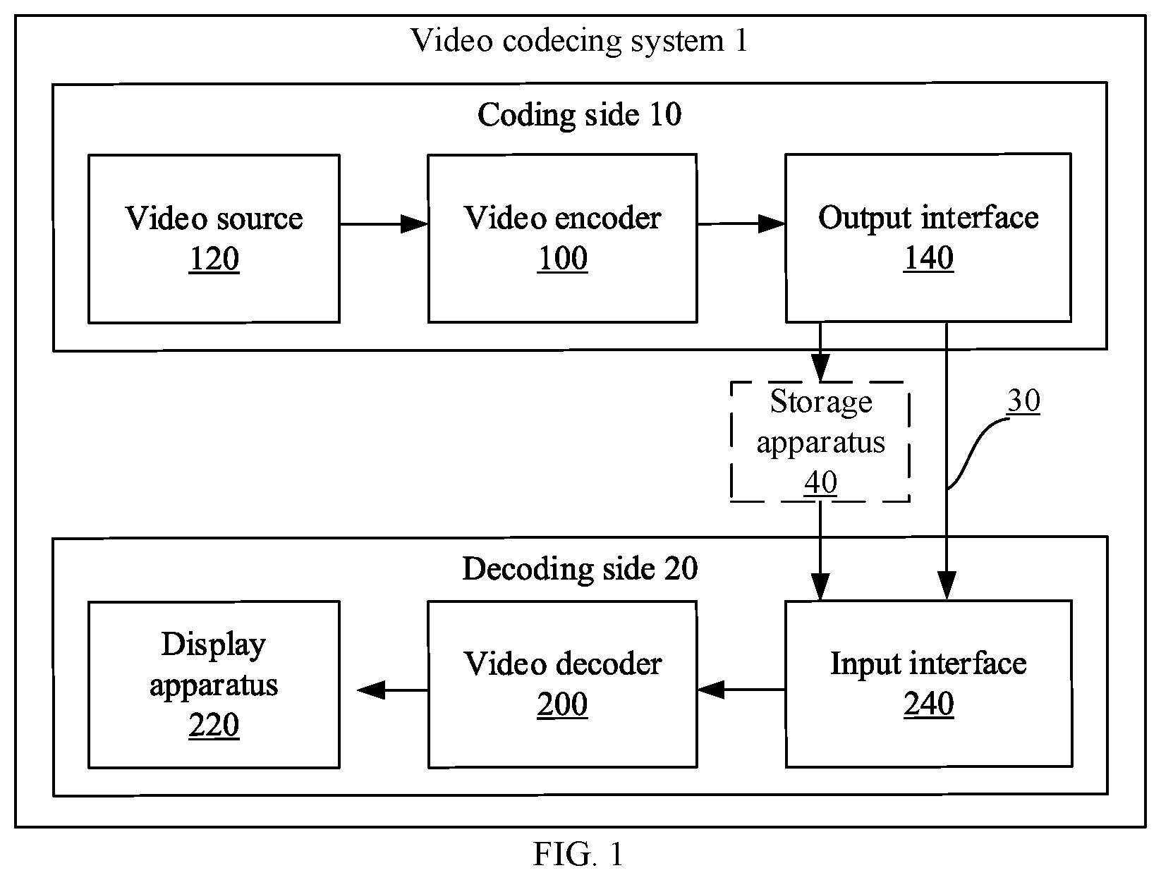 Patent US12368851 Figure 1 – Picture decoding method, picture coding method and corresponding apparatus