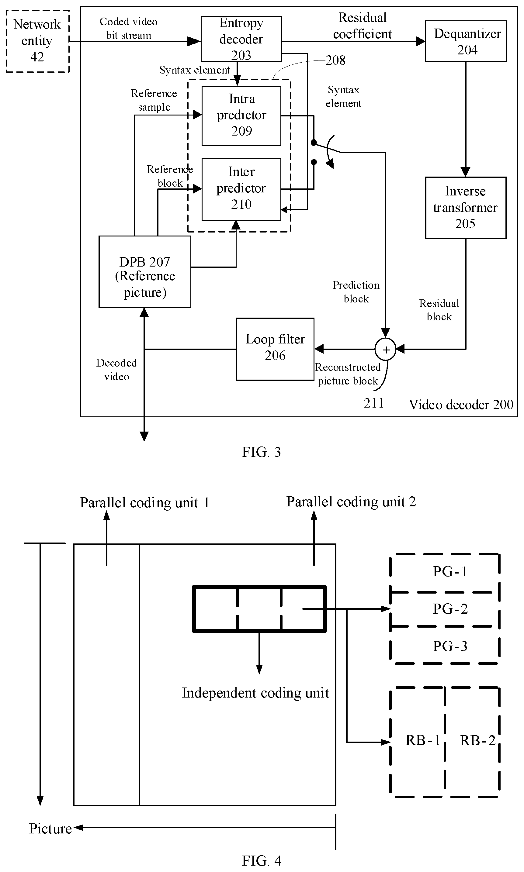 Patent US12368851 Figure 3 – Picture decoding method, picture coding method and corresponding apparatus