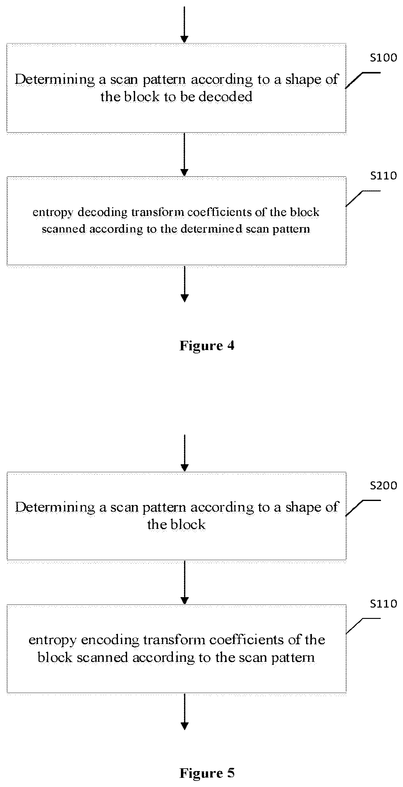 Patent US12368852 Figure 2 – Method and device for picture encoding and decoding