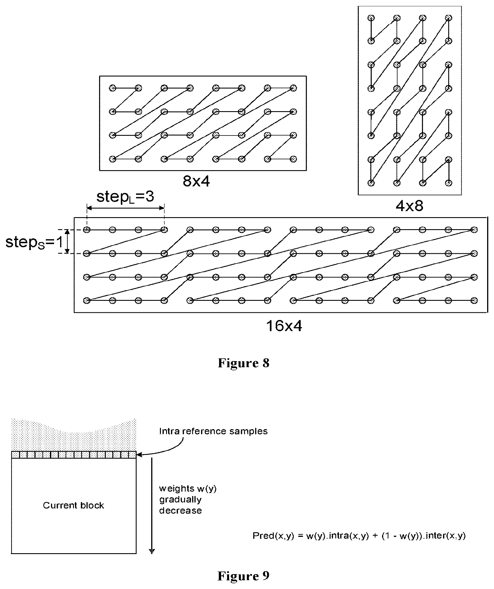 Patent US12368852 Figure 4 – Method and device for picture encoding and decoding