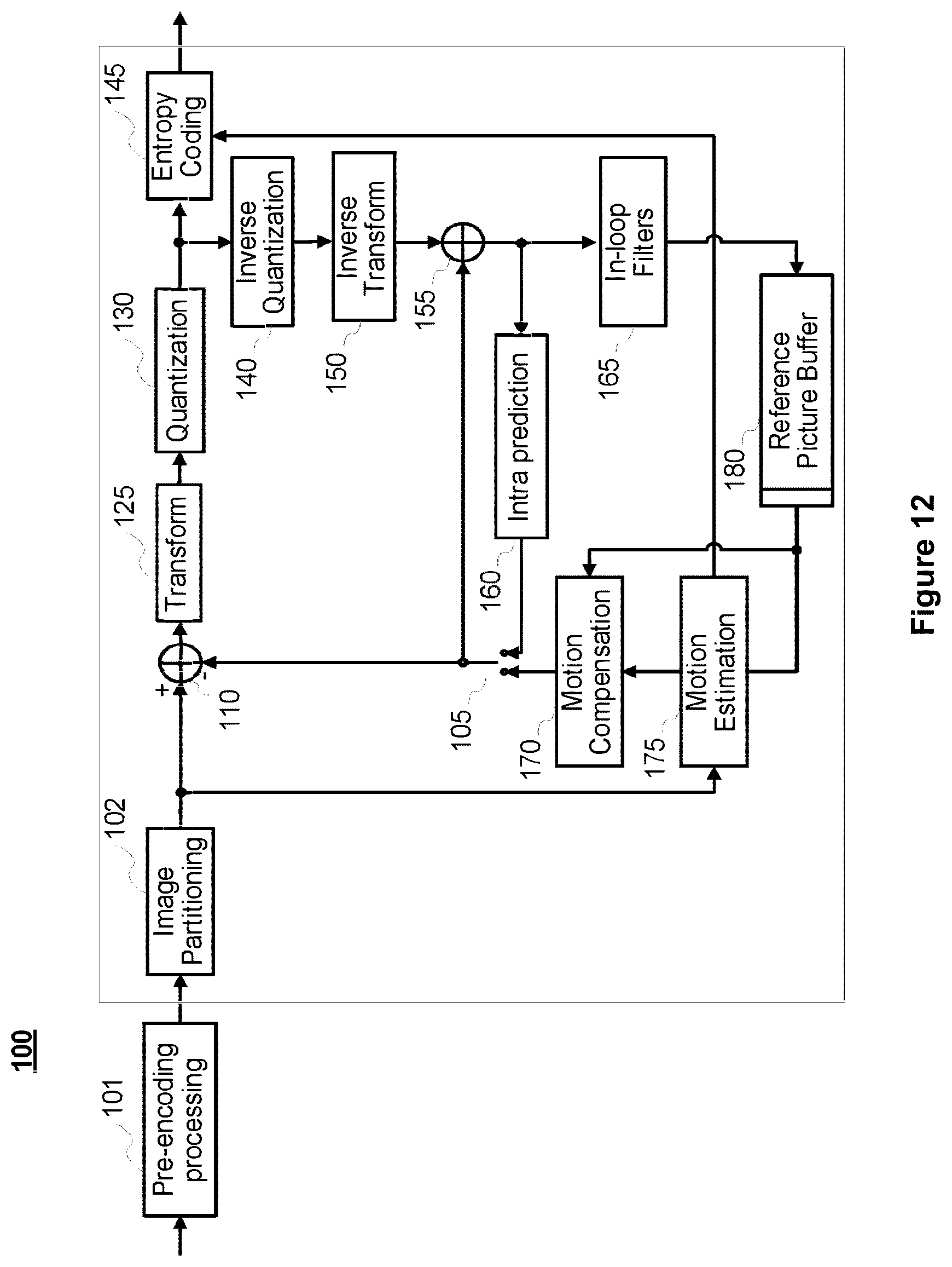 Patent US12368852 Figure 6 – Method and device for picture encoding and decoding