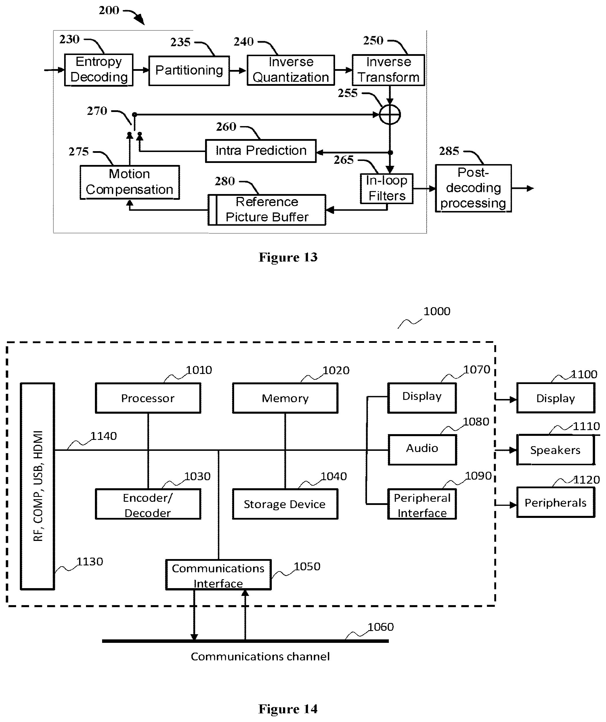 Patent US12368852 Figure 7 – Method and device for picture encoding and decoding