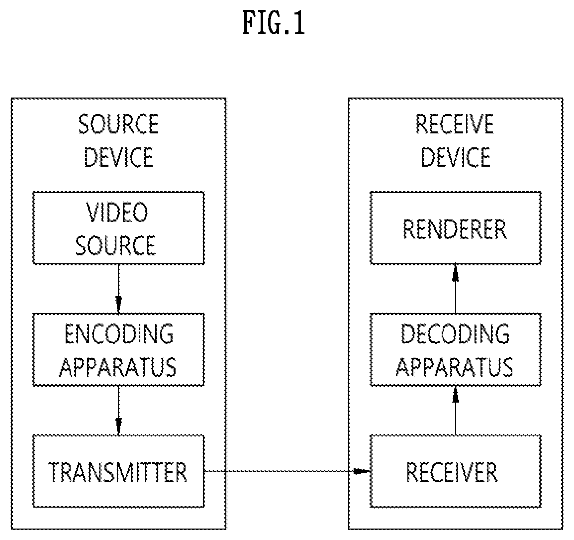 Patent US12368855 — Transform-based image coding method and apparatus therefor — Figure 1