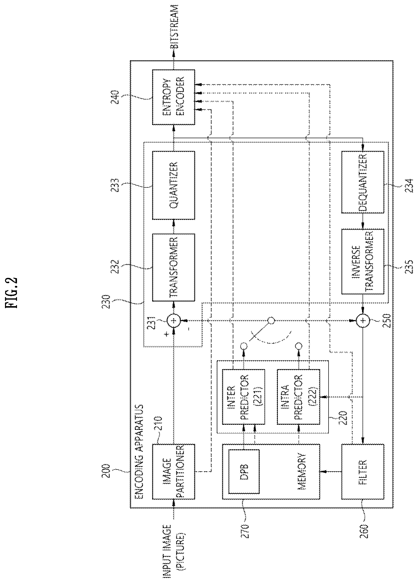 Patent US12368855 Figure 2 – Transform-based image coding method and apparatus therefor
