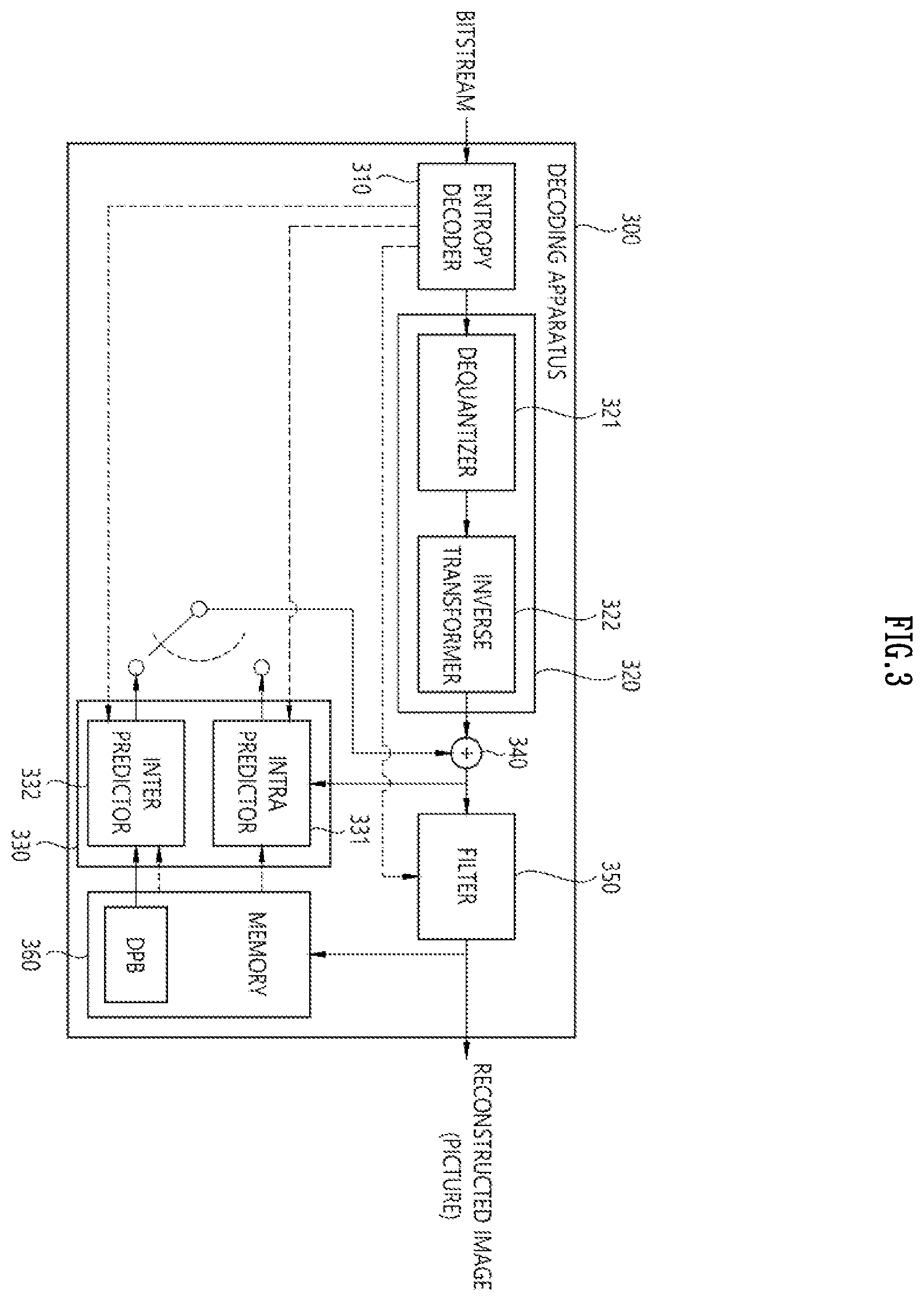 Patent US12368855 Figure 3 – Transform-based image coding method and apparatus therefor