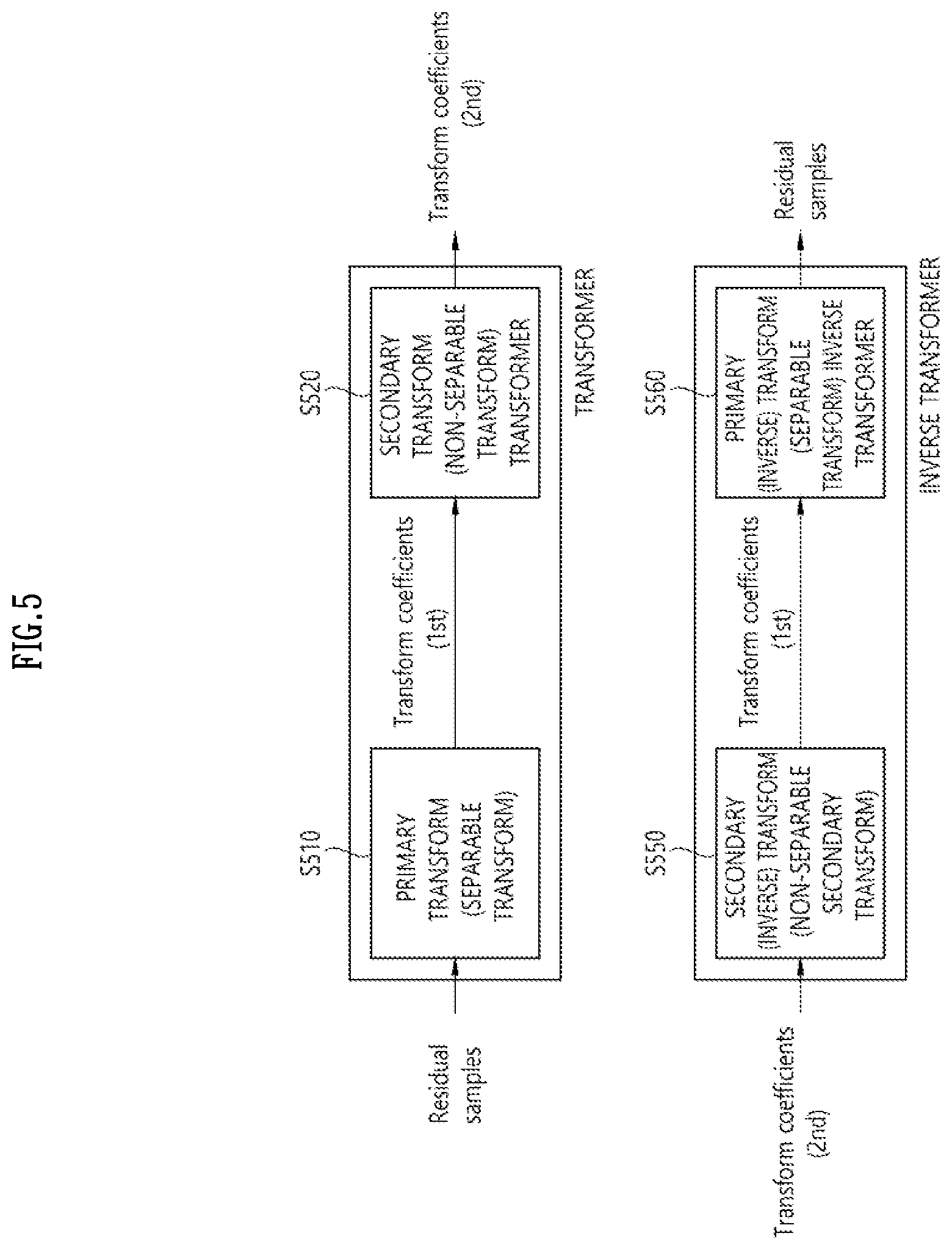 Patent US12368855 Figure 5 – Transform-based image coding method and apparatus therefor