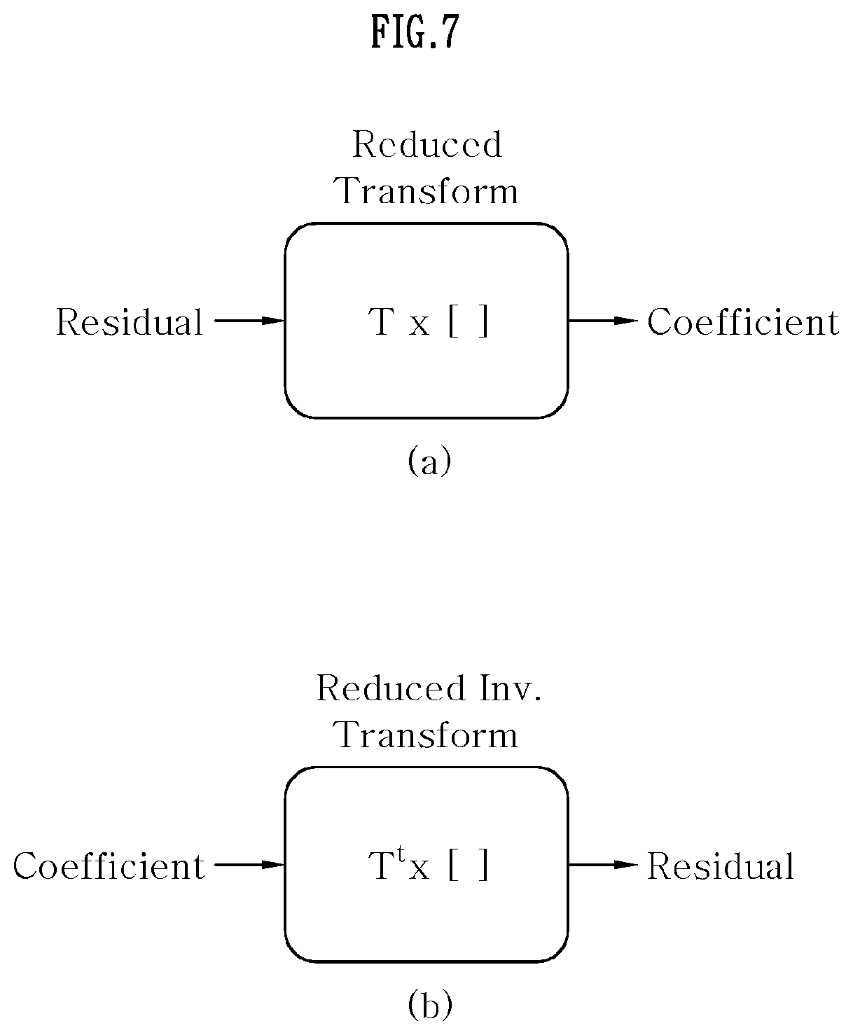 Patent US12368855 Figure 7 – Transform-based image coding method and apparatus therefor