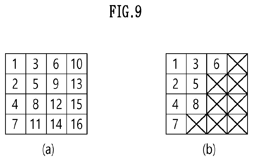 Patent US12368855 Figure 9 – Transform-based image coding method and apparatus therefor