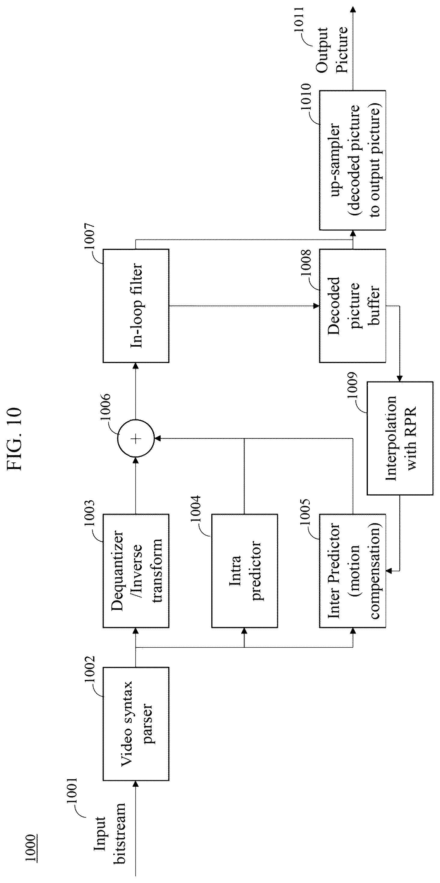 Patent US12368856 Figure 10 – Signaling output picture size for reference picture resampling