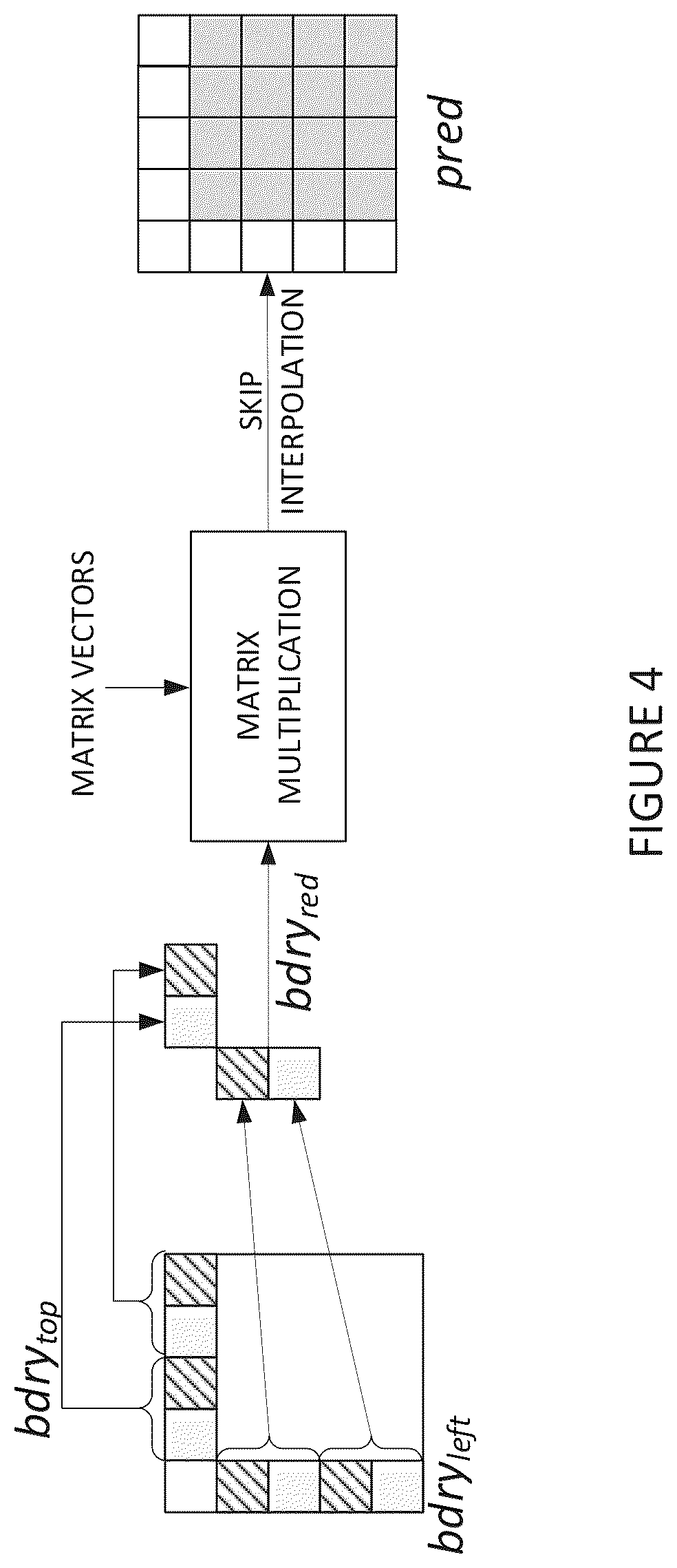 Patent US12368858 Figure 4 – Simplified downsampling for matrix based intra prediction