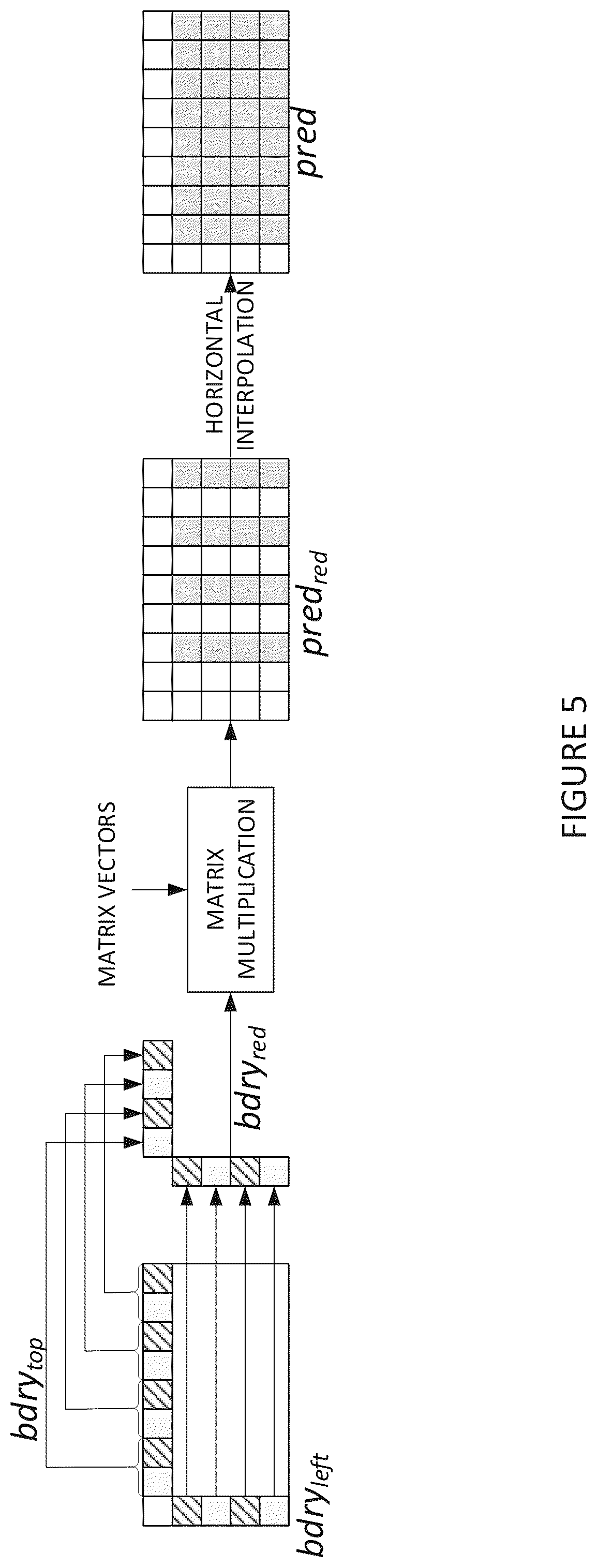 Patent US12368858 Figure 5 – Simplified downsampling for matrix based intra prediction