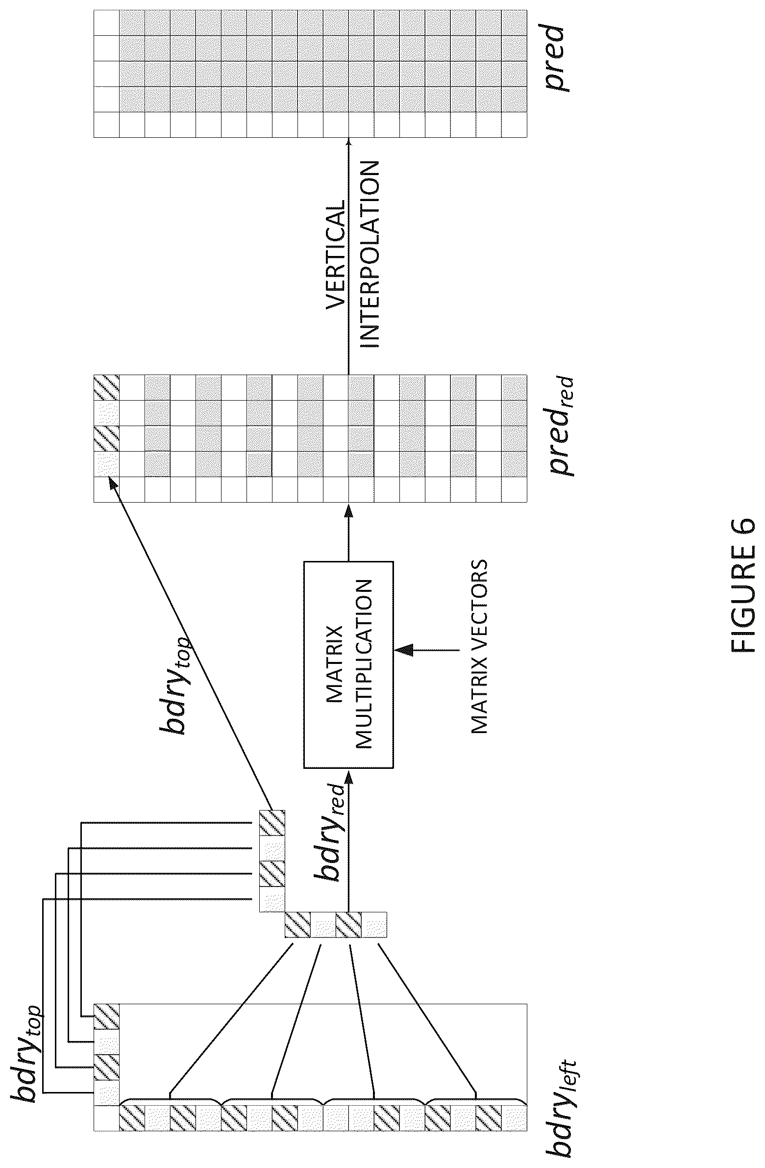 Patent US12368858 Figure 6 – Simplified downsampling for matrix based intra prediction