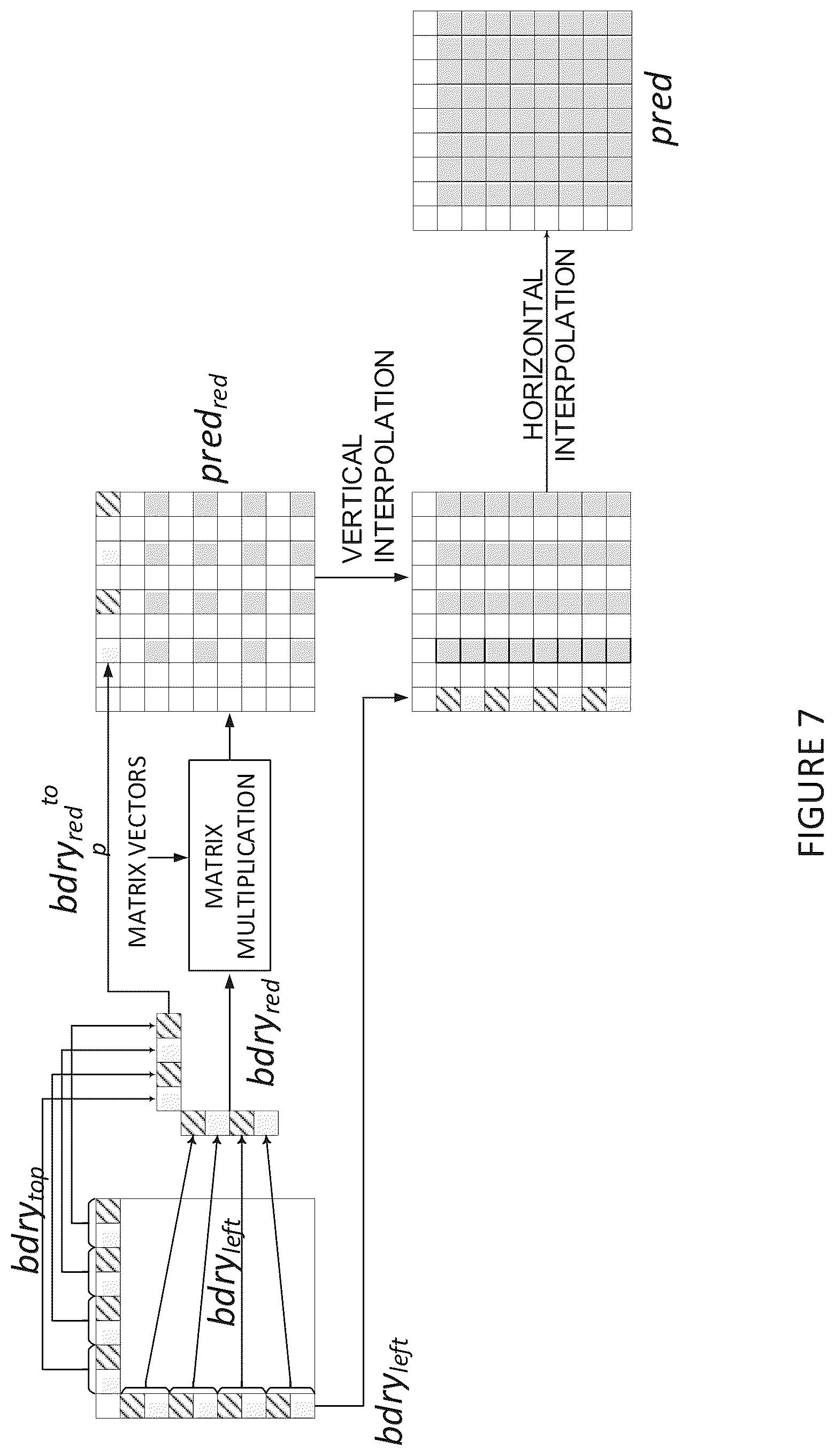Patent US12368858 Figure 7 – Simplified downsampling for matrix based intra prediction