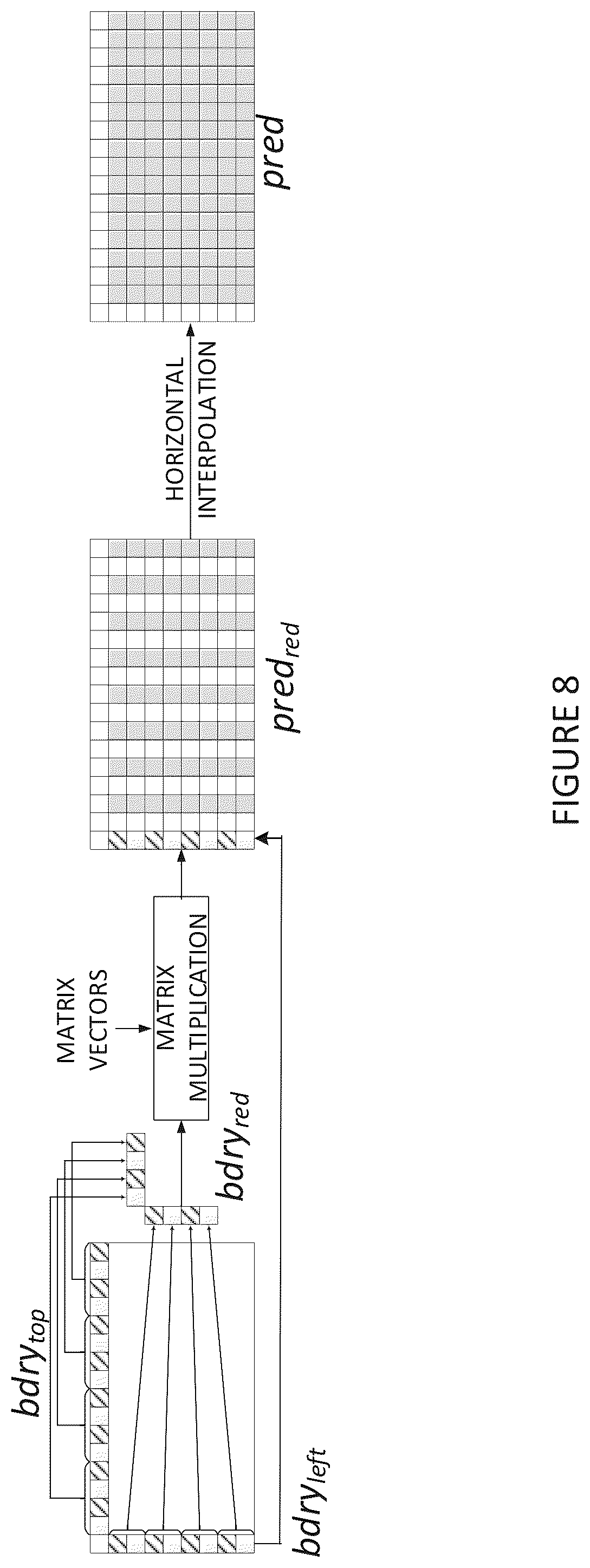 Patent US12368858 Figure 8 – Simplified downsampling for matrix based intra prediction