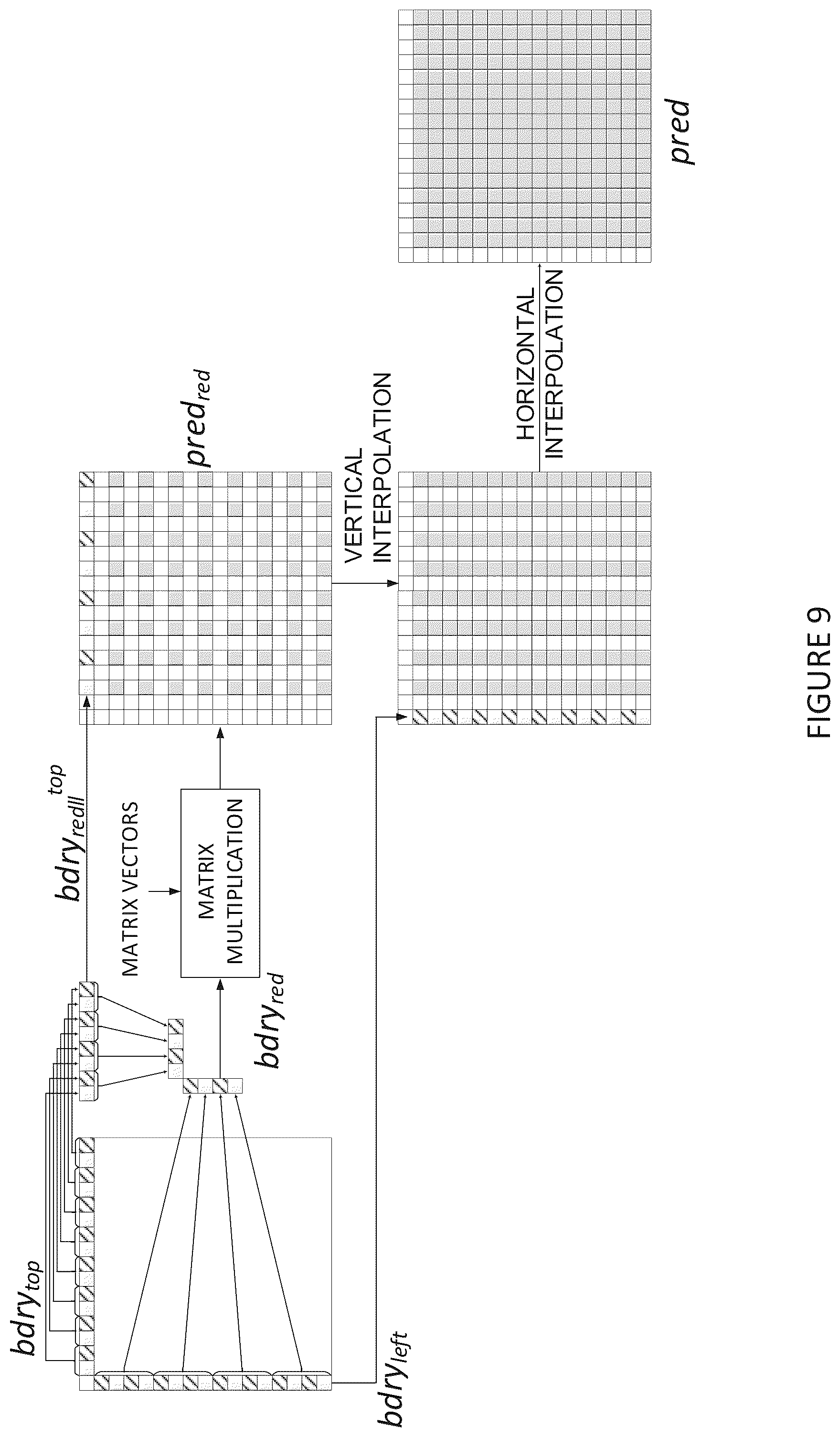 Patent US12368858 Figure 9 – Simplified downsampling for matrix based intra prediction
