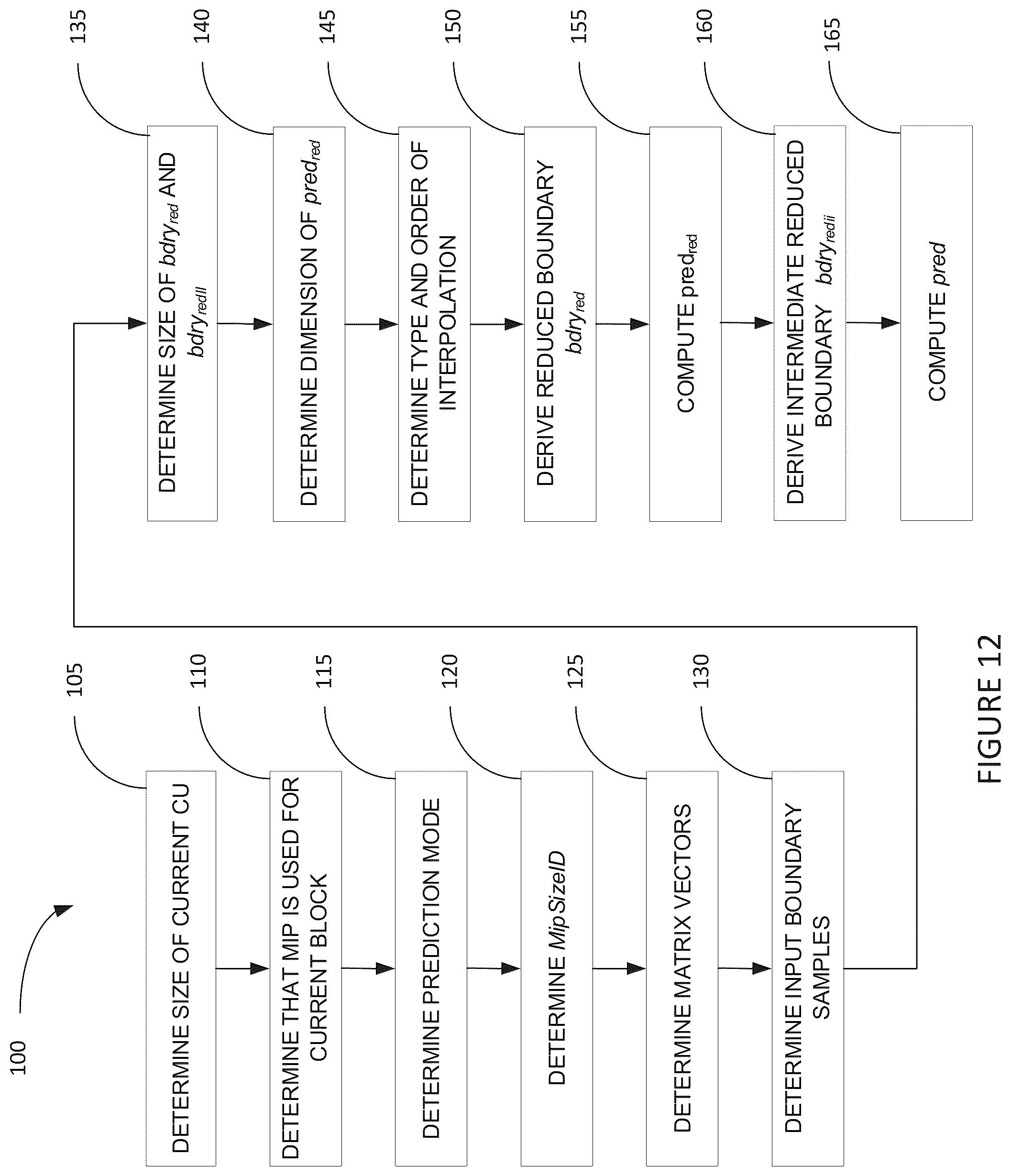 Patent US12368858 Figure 12 – Simplified downsampling for matrix based intra prediction