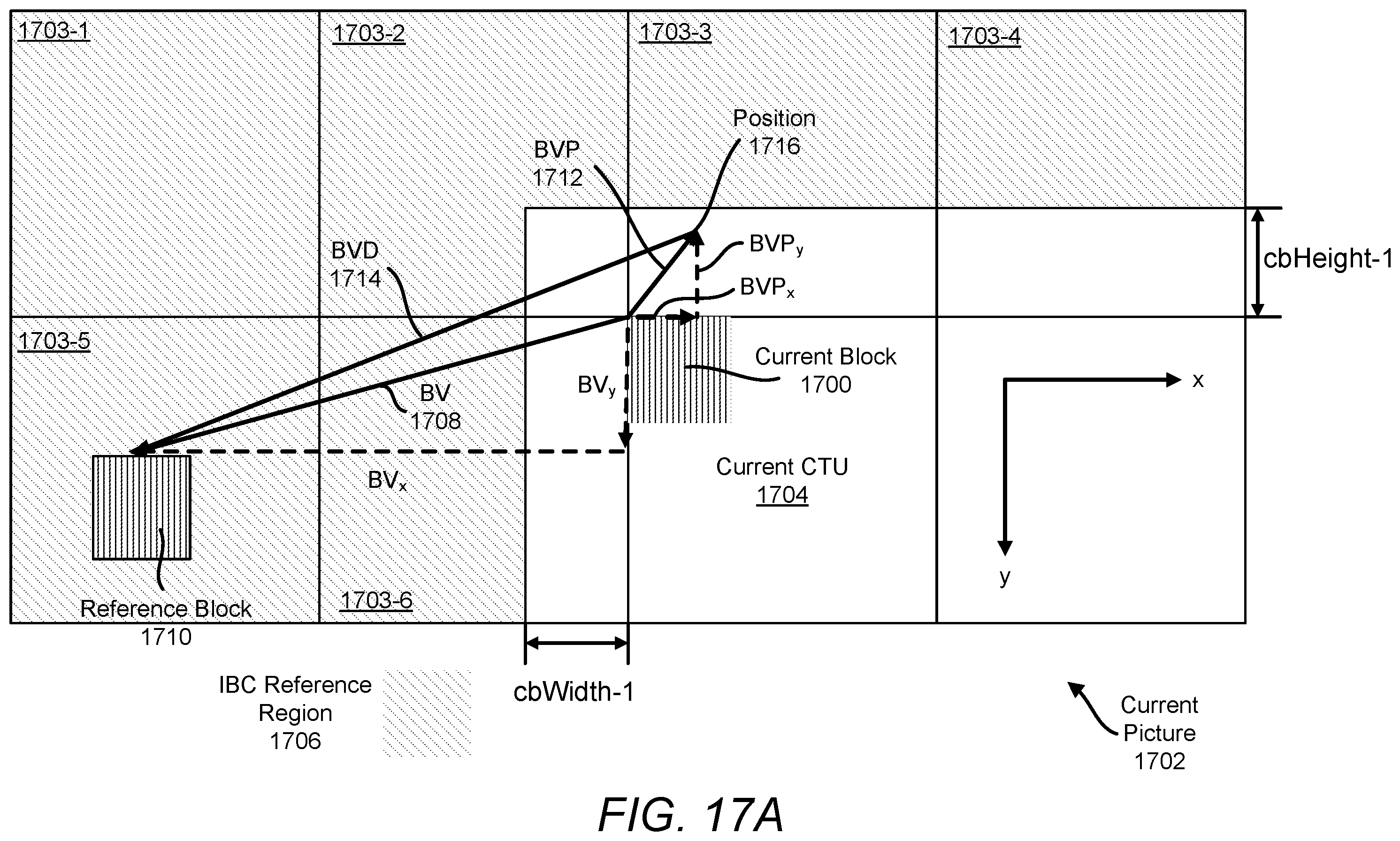Patent US12368859 Figure 15 – Video compression using block vector predictor refinement