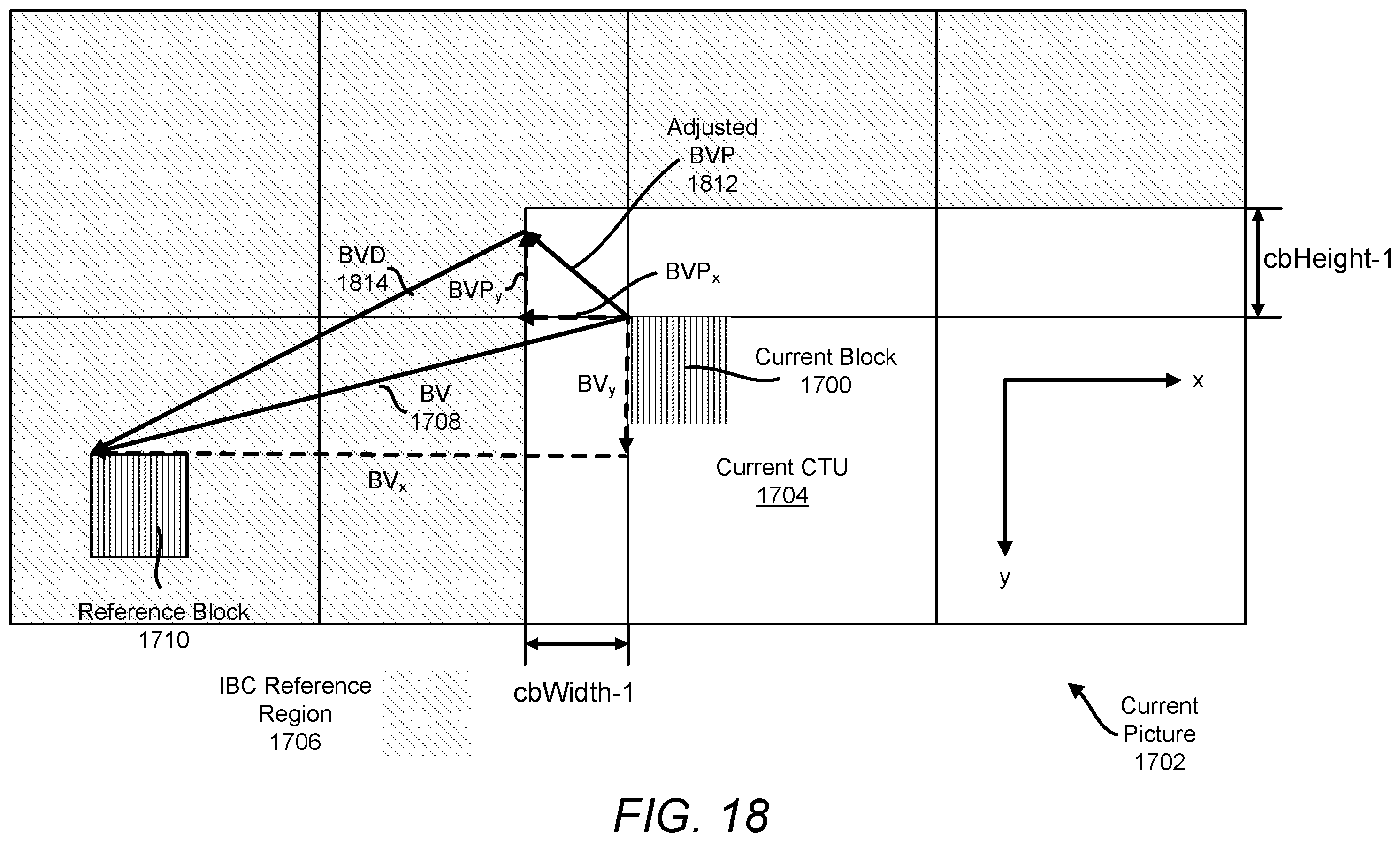 Patent US12368859 Figure 19 – Video compression using block vector predictor refinement