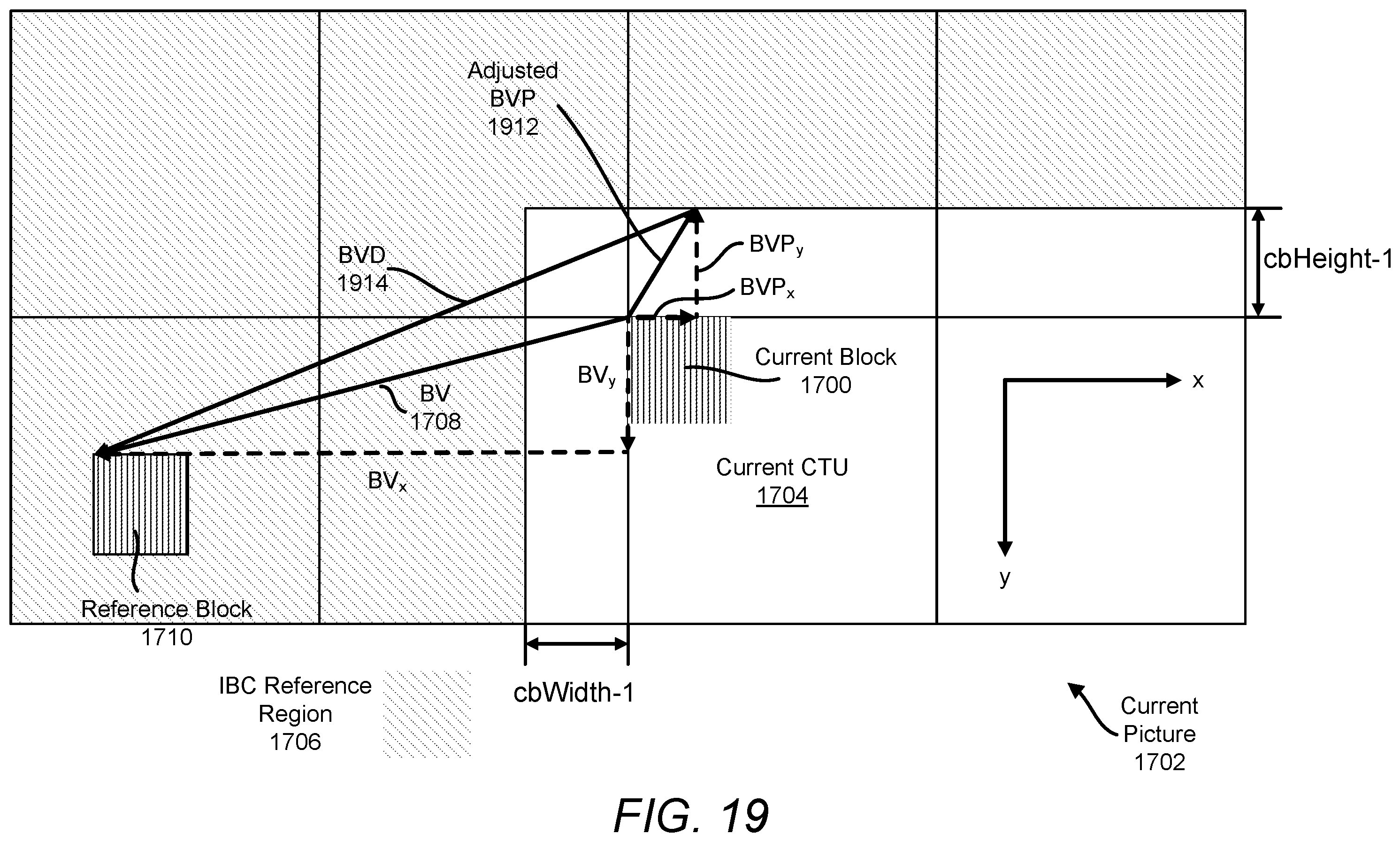 Patent US12368859 Figure 20 – Video compression using block vector predictor refinement