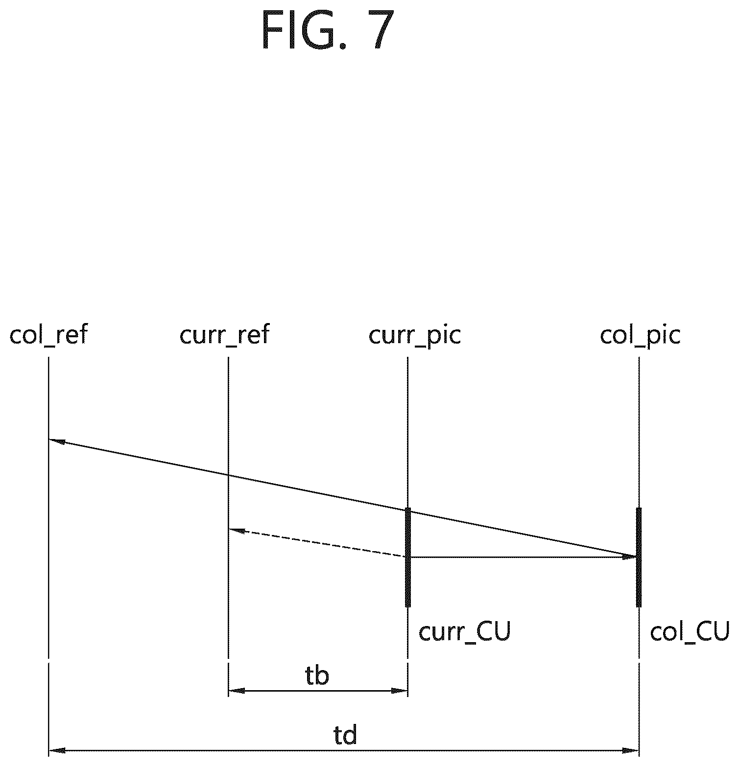 Patent US12368861 Figure 7 – Method and device for removing redundant syntax from merge data syntax