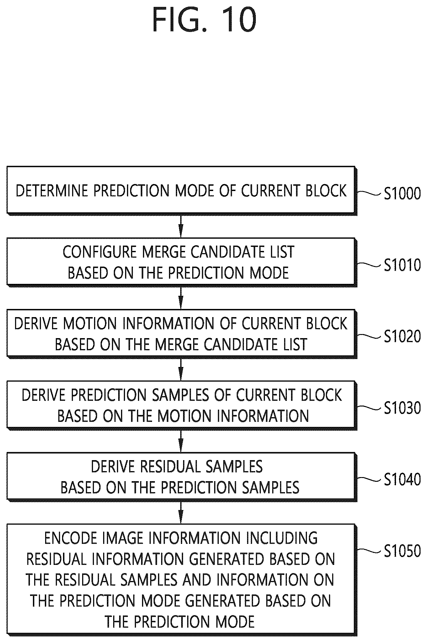 Patent US12368861 Figure 10 – Method and device for removing redundant syntax from merge data syntax