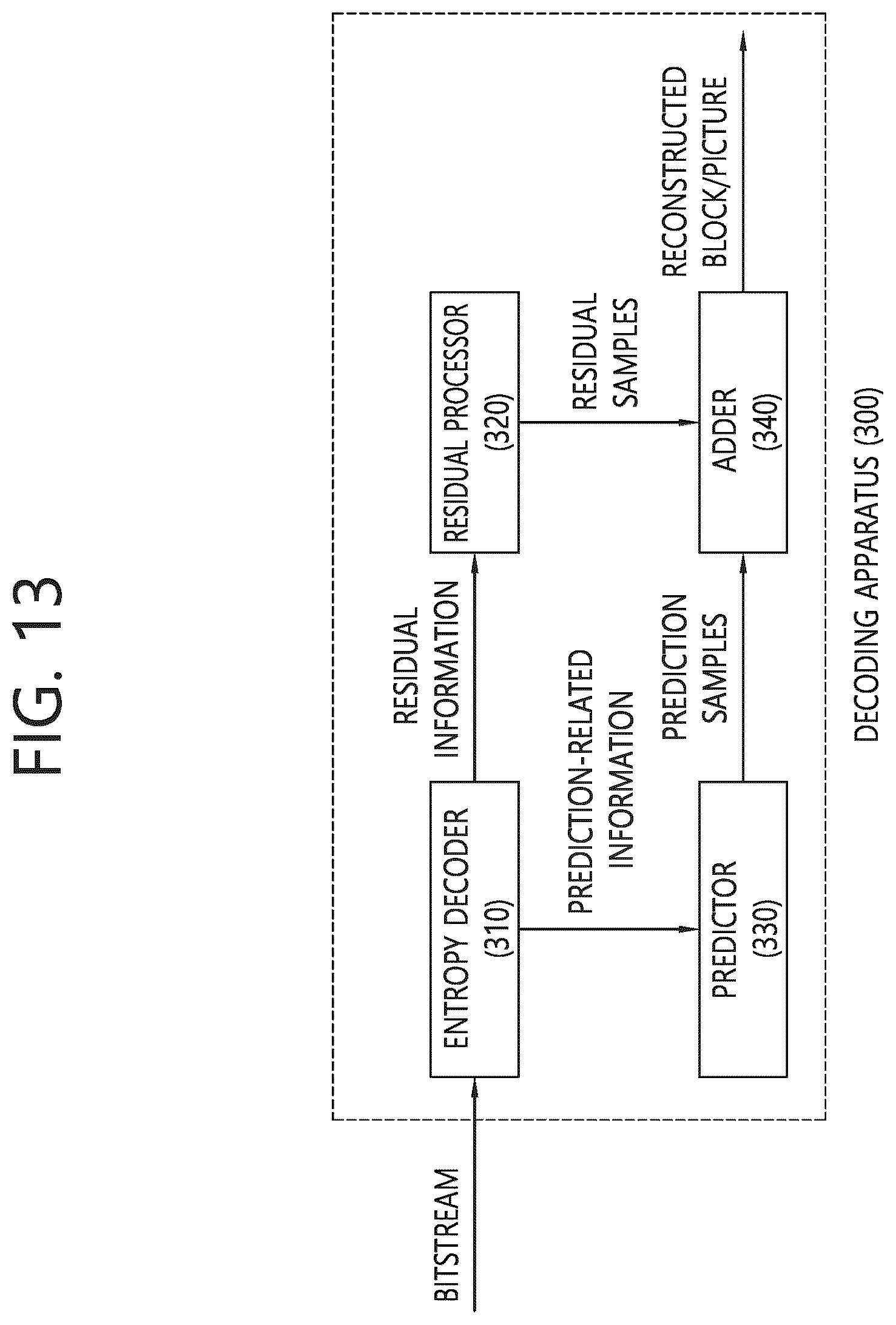 Patent US12368861 Figure 13 – Method and device for removing redundant syntax from merge data syntax