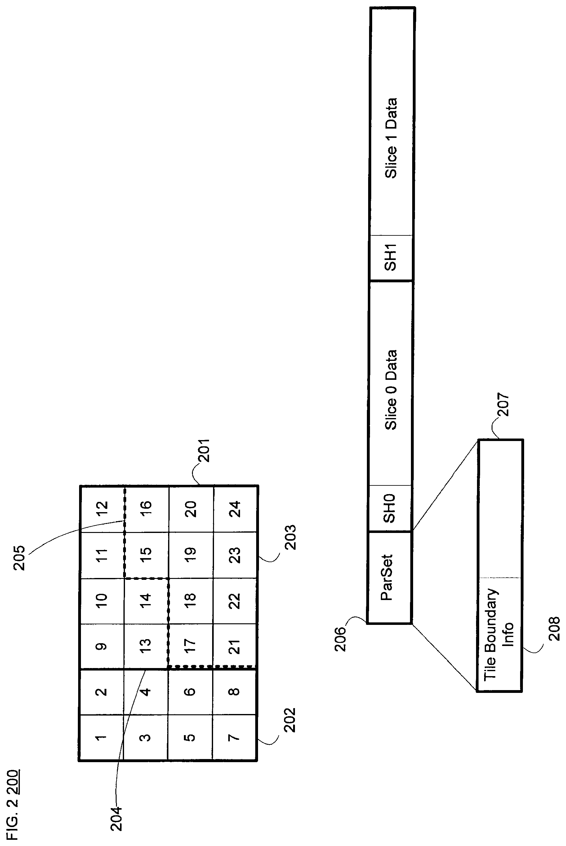 Patent US12368862 Figure 2 – Method and system for selectively breaking prediction in video coding