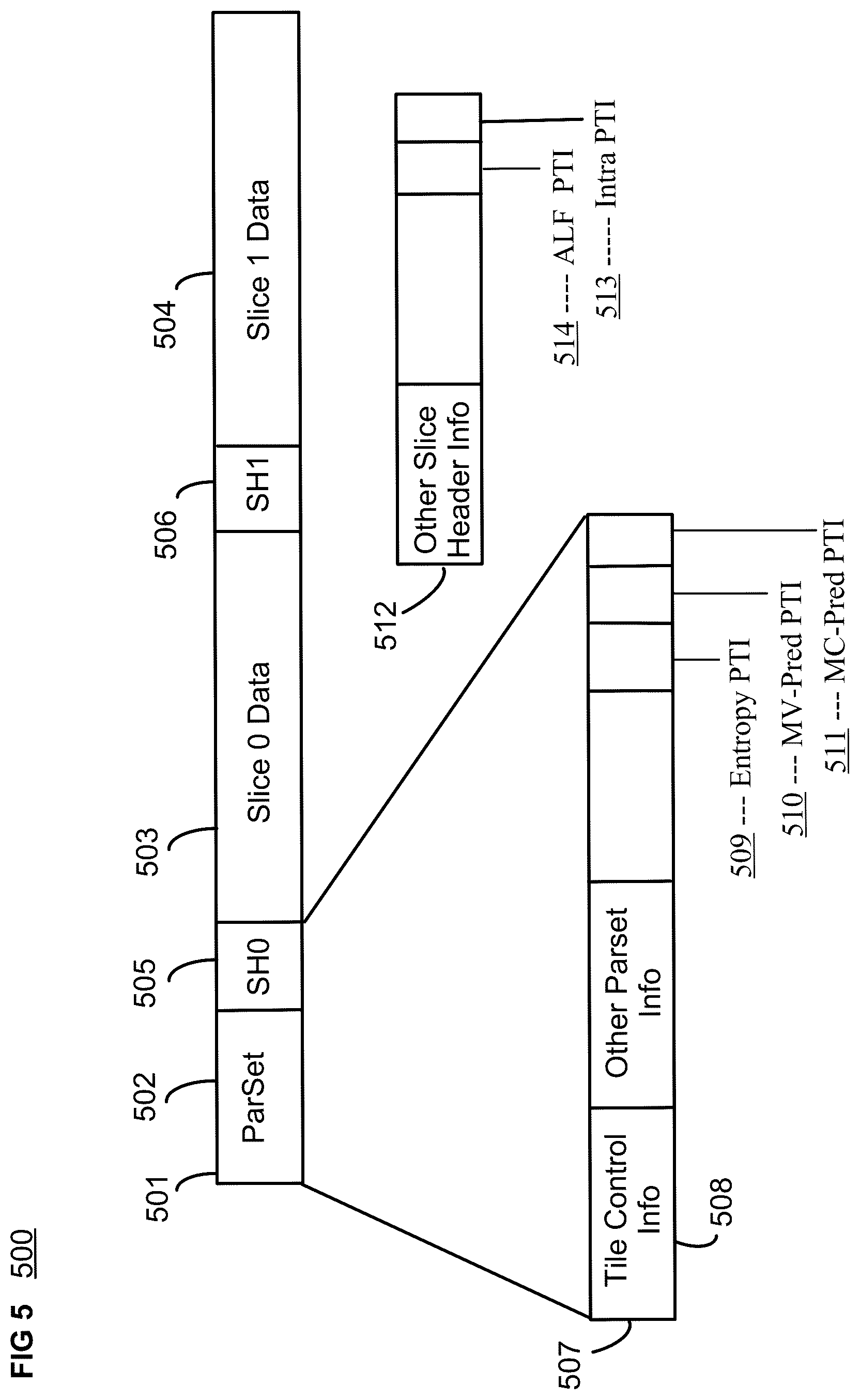 Patent US12368862 Figure 5 – Method and system for selectively breaking prediction in video coding