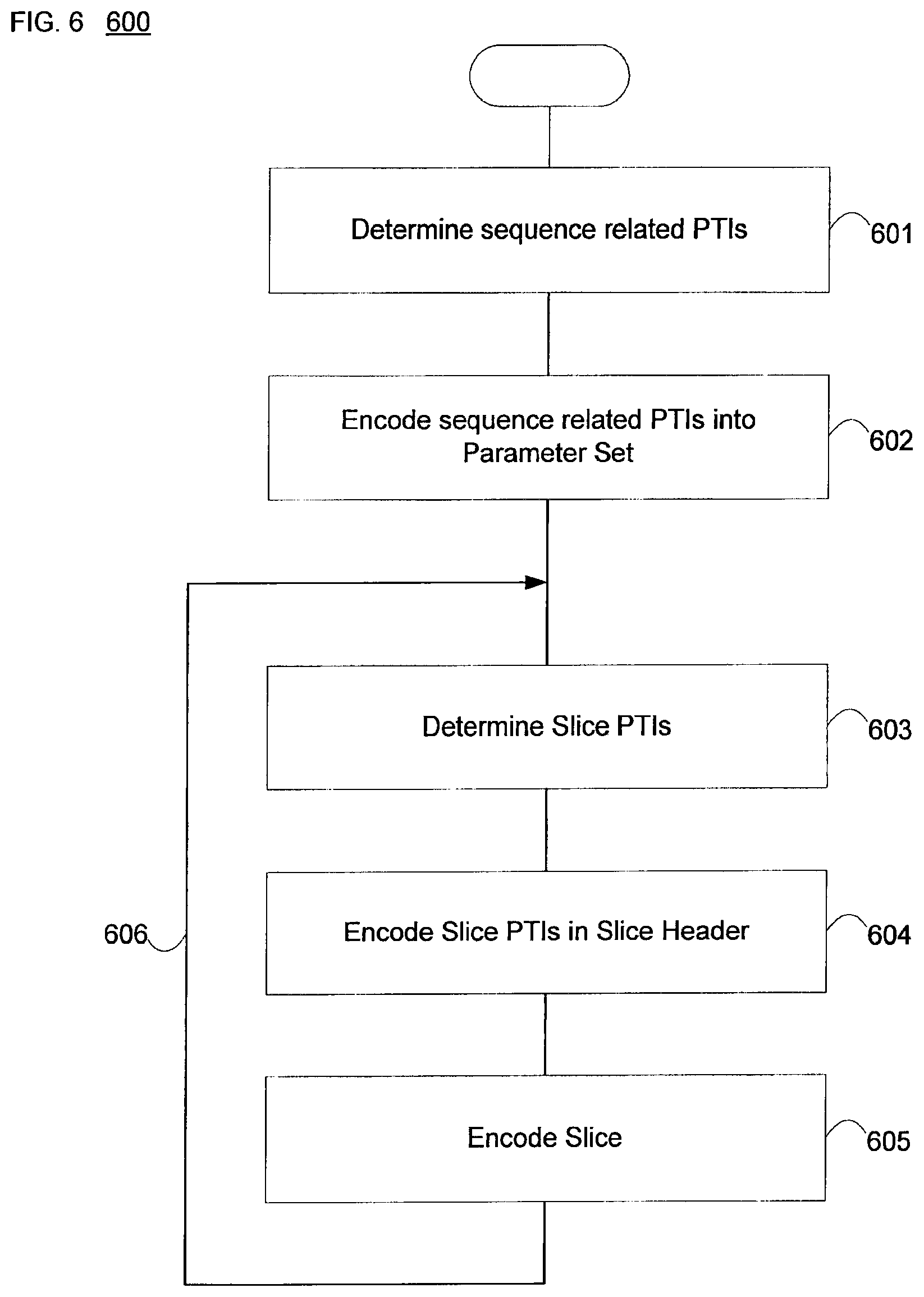 Patent US12368862 Figure 6 – Method and system for selectively breaking prediction in video coding