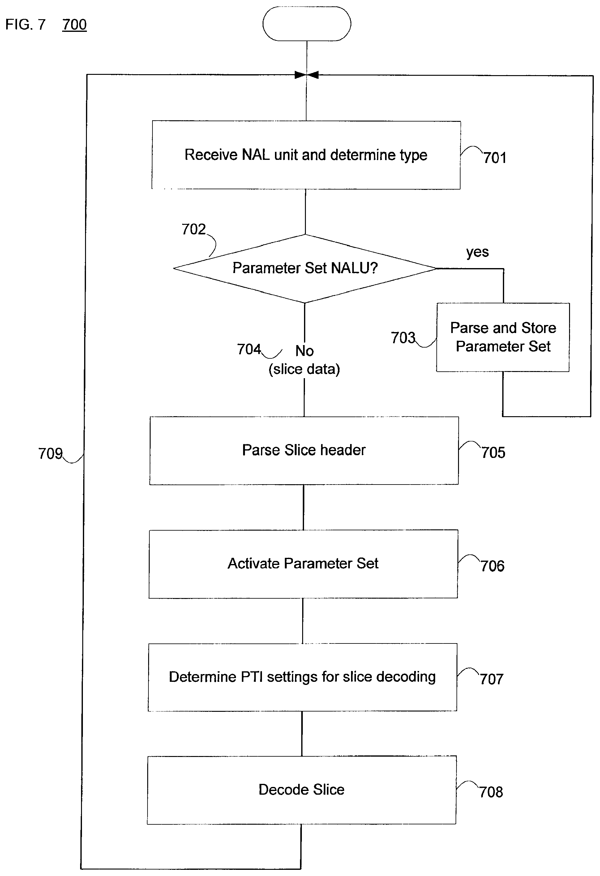 Patent US12368862 Figure 7 – Method and system for selectively breaking prediction in video coding