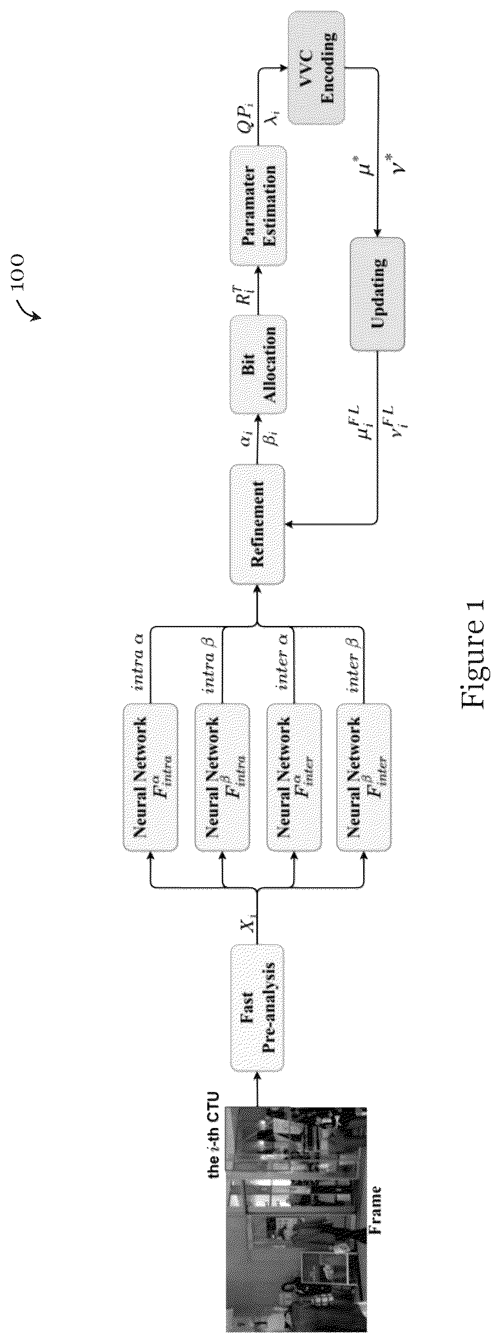 Patent US12368864 Figure 1 – Facilitating encoding of video data using neural network