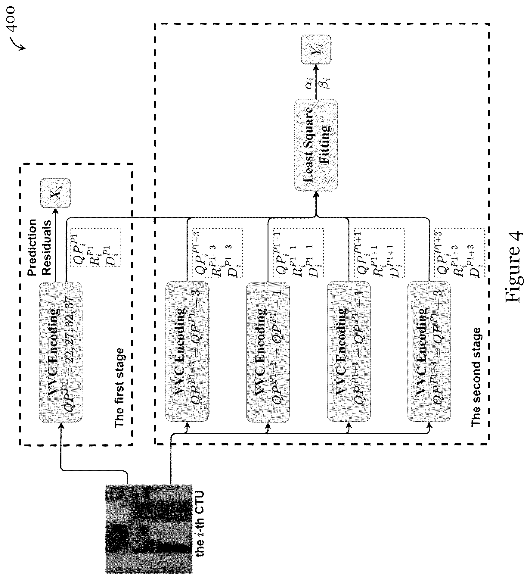 Patent US12368864 Figure 4 – Facilitating encoding of video data using neural network
