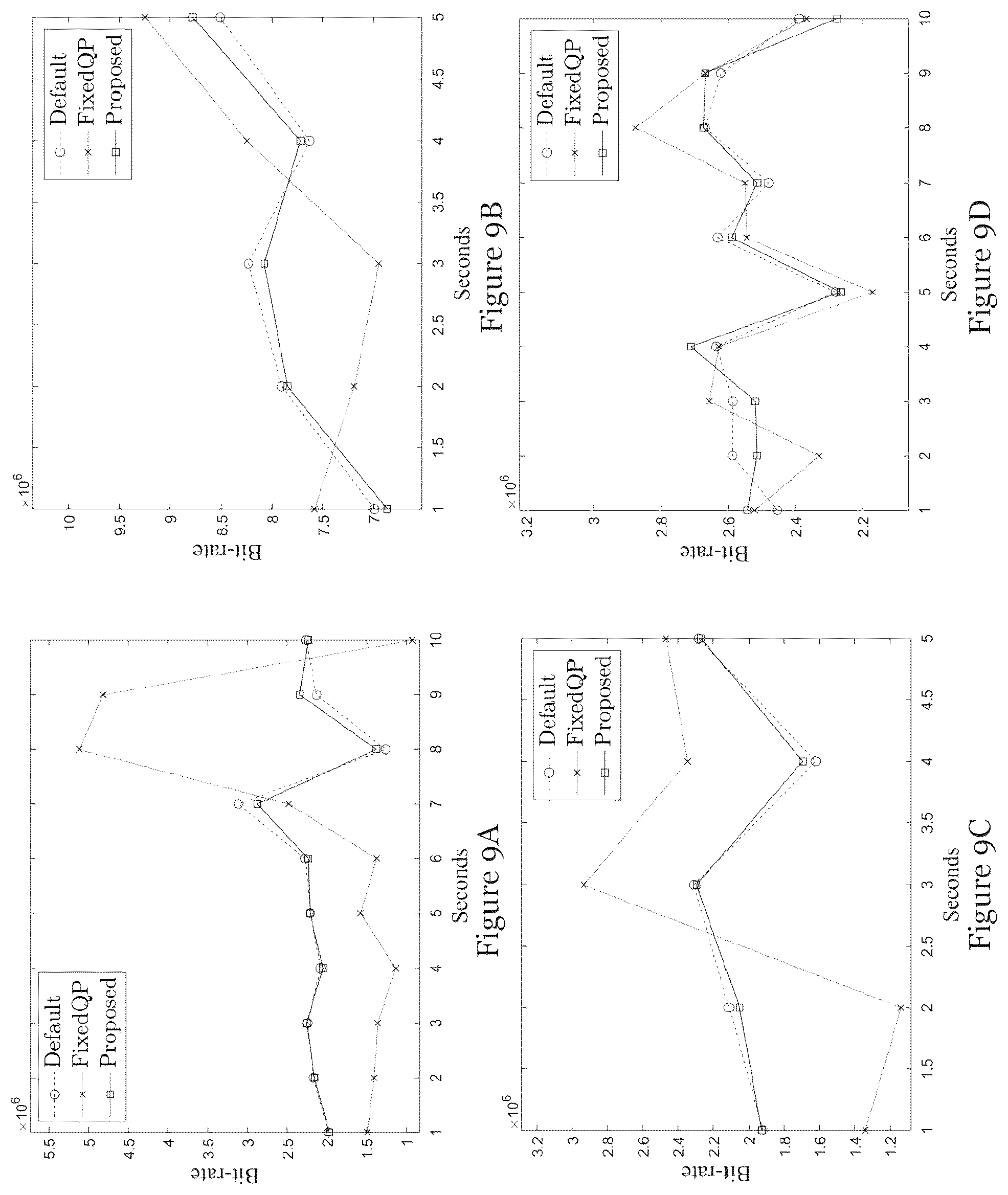 Patent US12368864 Figure 9 – Facilitating encoding of video data using neural network