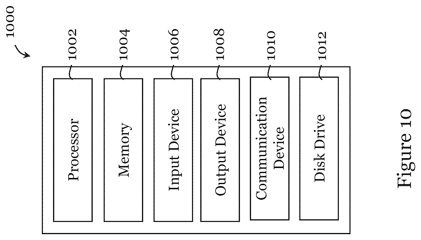 Patent US12368864 Figure 10 – Facilitating encoding of video data using neural network