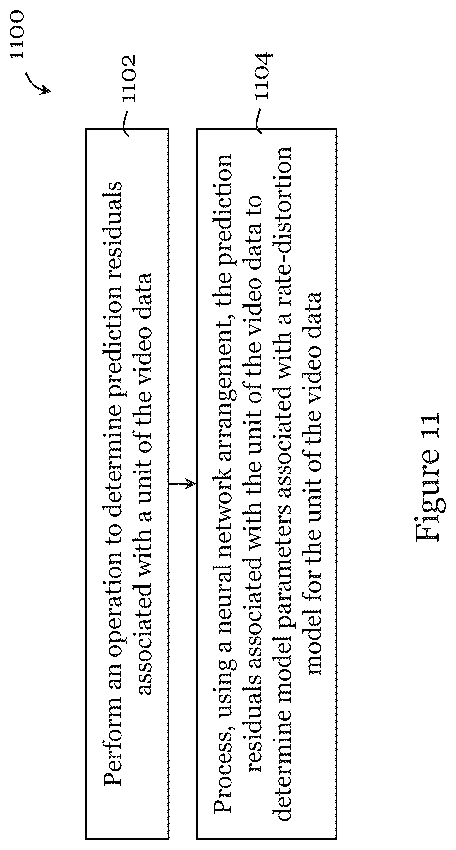 Patent US12368864 Figure 11 – Facilitating encoding of video data using neural network