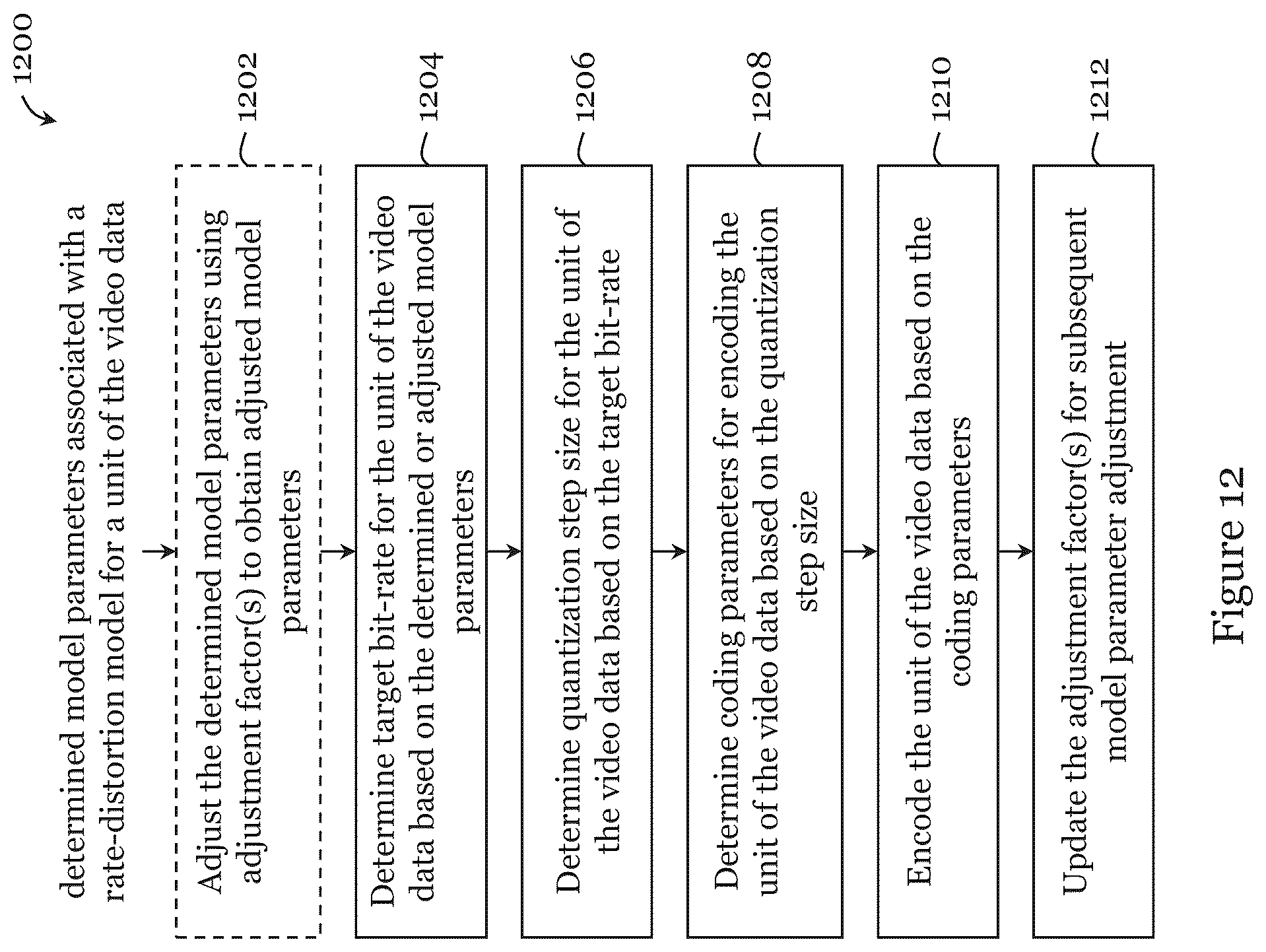 Patent US12368864 Figure 12 – Facilitating encoding of video data using neural network