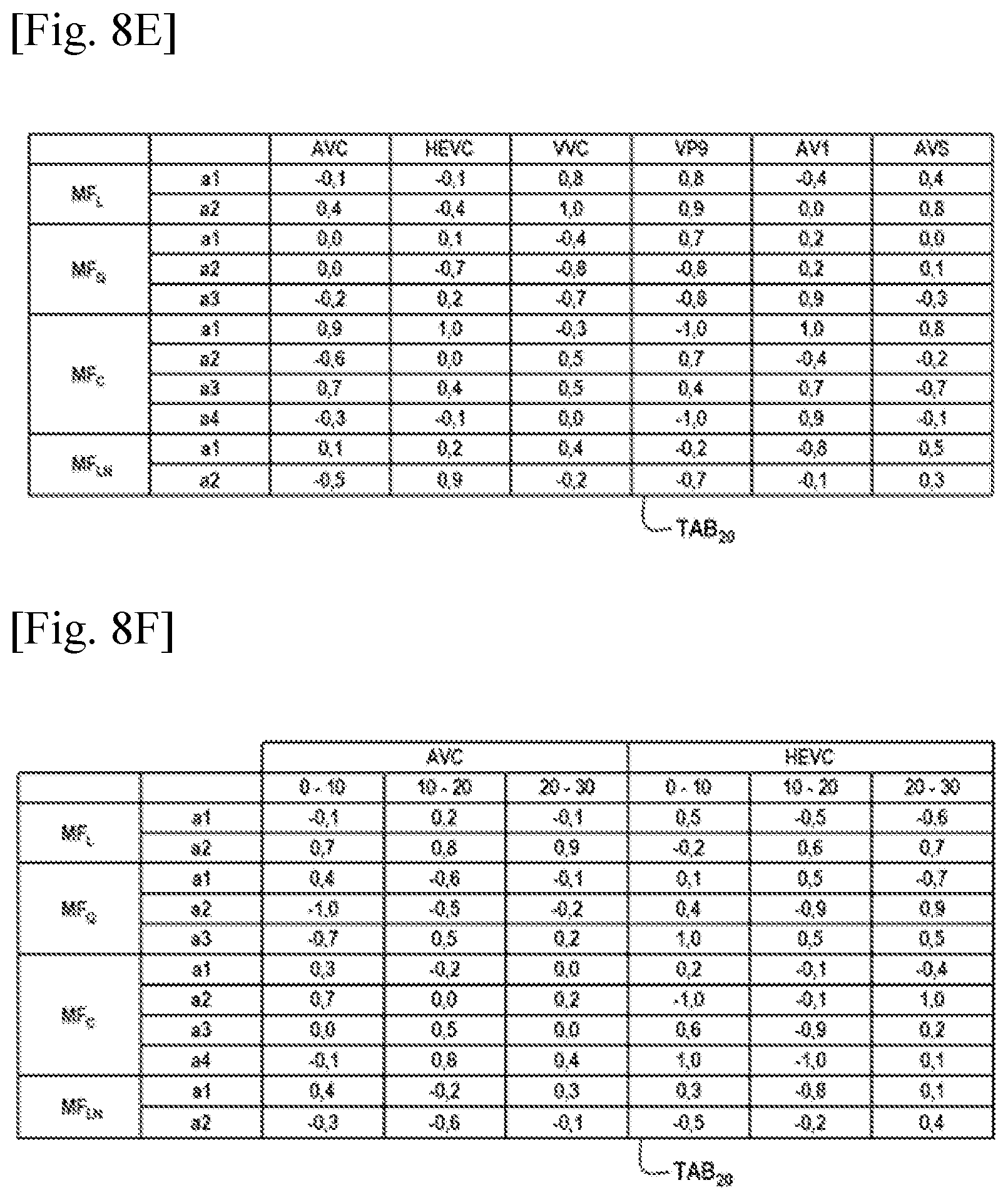 Patent US12368865 Figure 7 – Updating an objective quality score of a video flow and processing a video flow