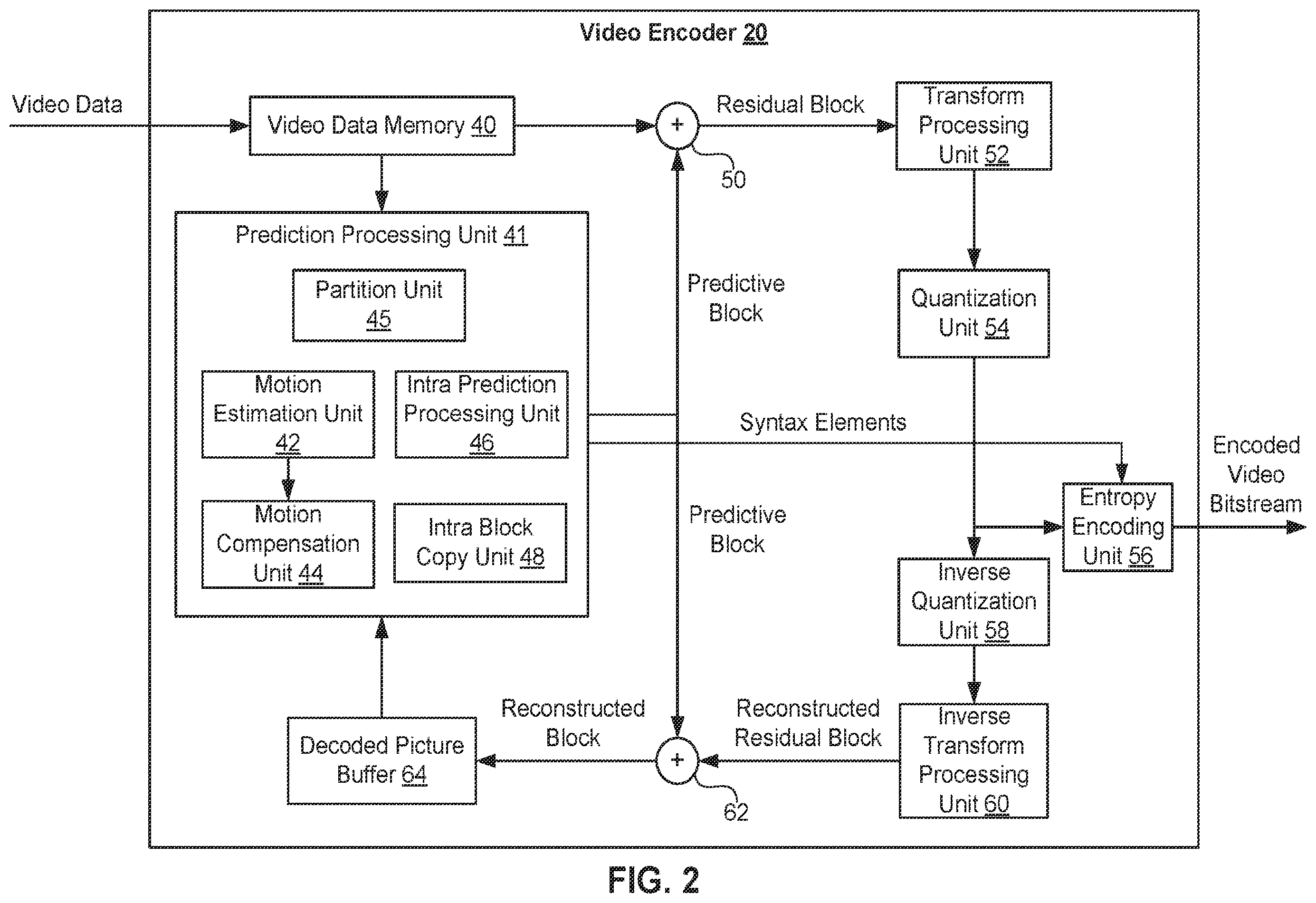 Patent US12368868 Figure 2 – Video coding using multi-model linear model