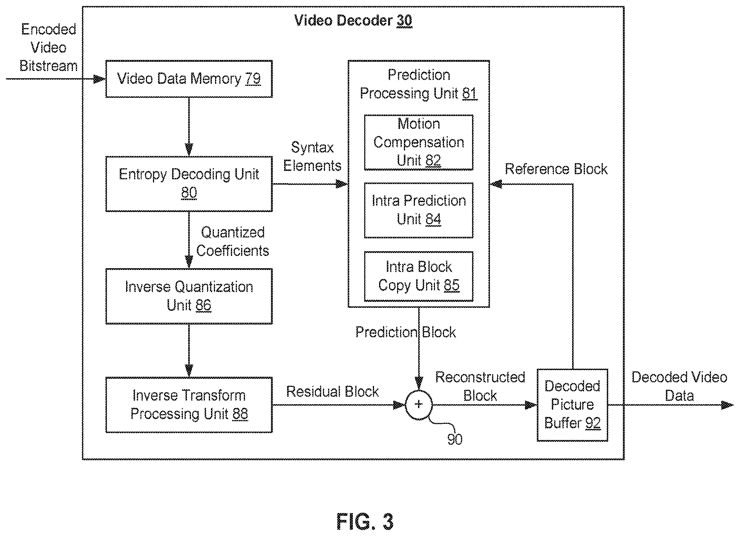 Patent US12368868 Figure 3 – Video coding using multi-model linear model