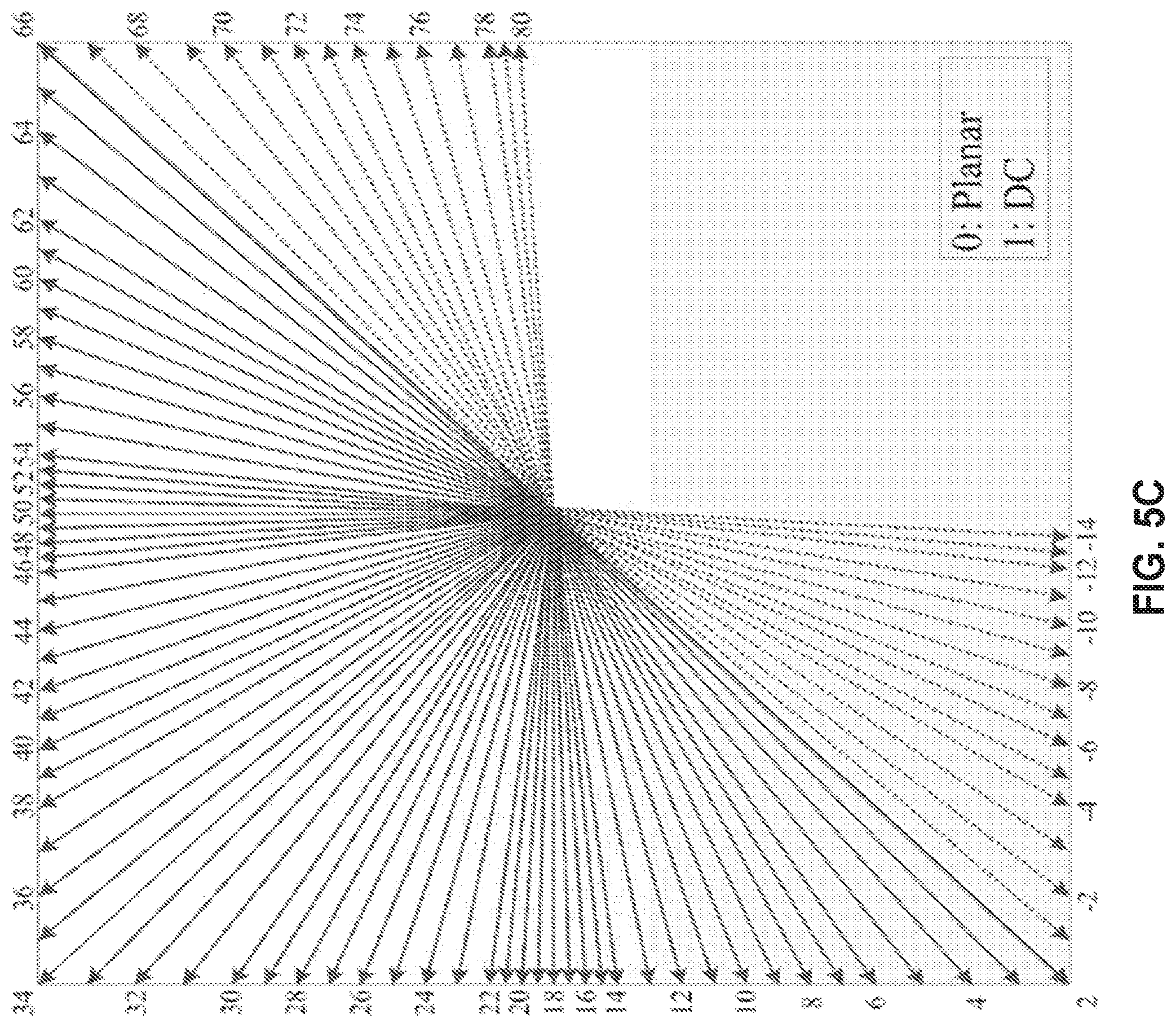 Patent US12368868 Figure 9 – Video coding using multi-model linear model
