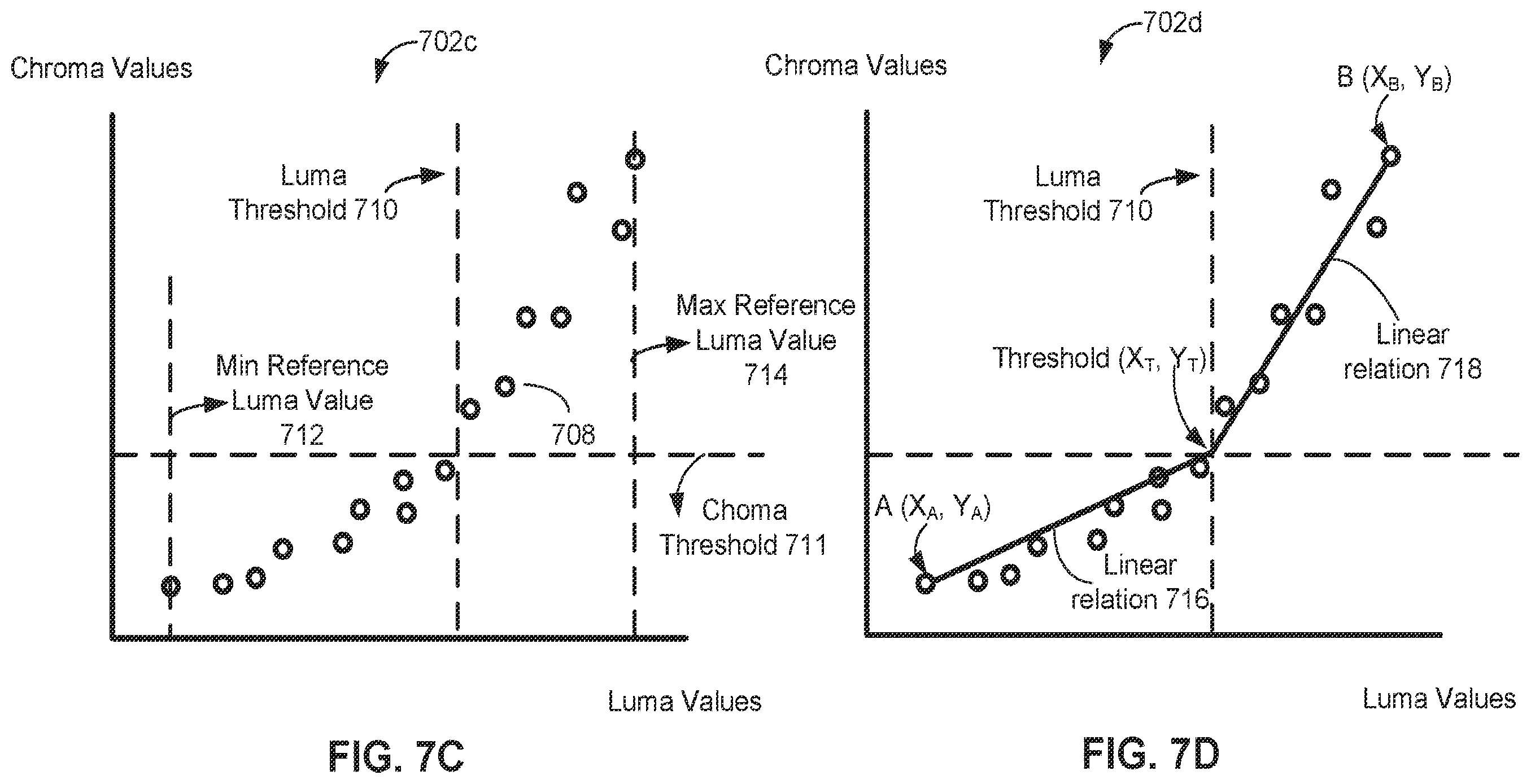 Patent US12368868 Figure 15 – Video coding using multi-model linear model