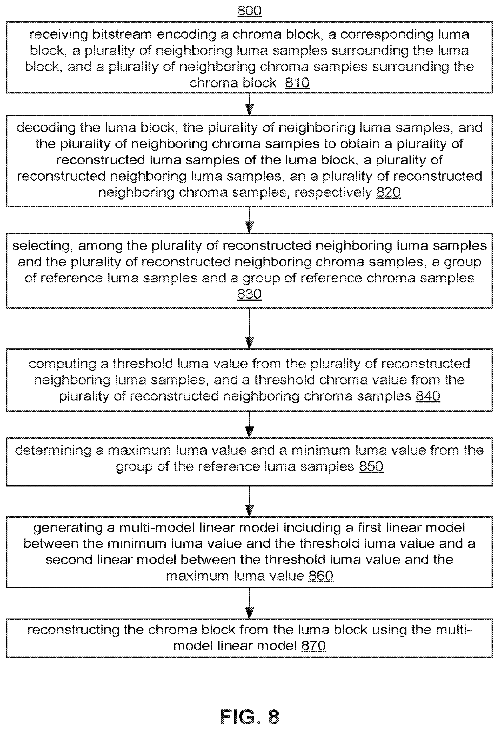 Patent US12368868 Figure 16 – Video coding using multi-model linear model